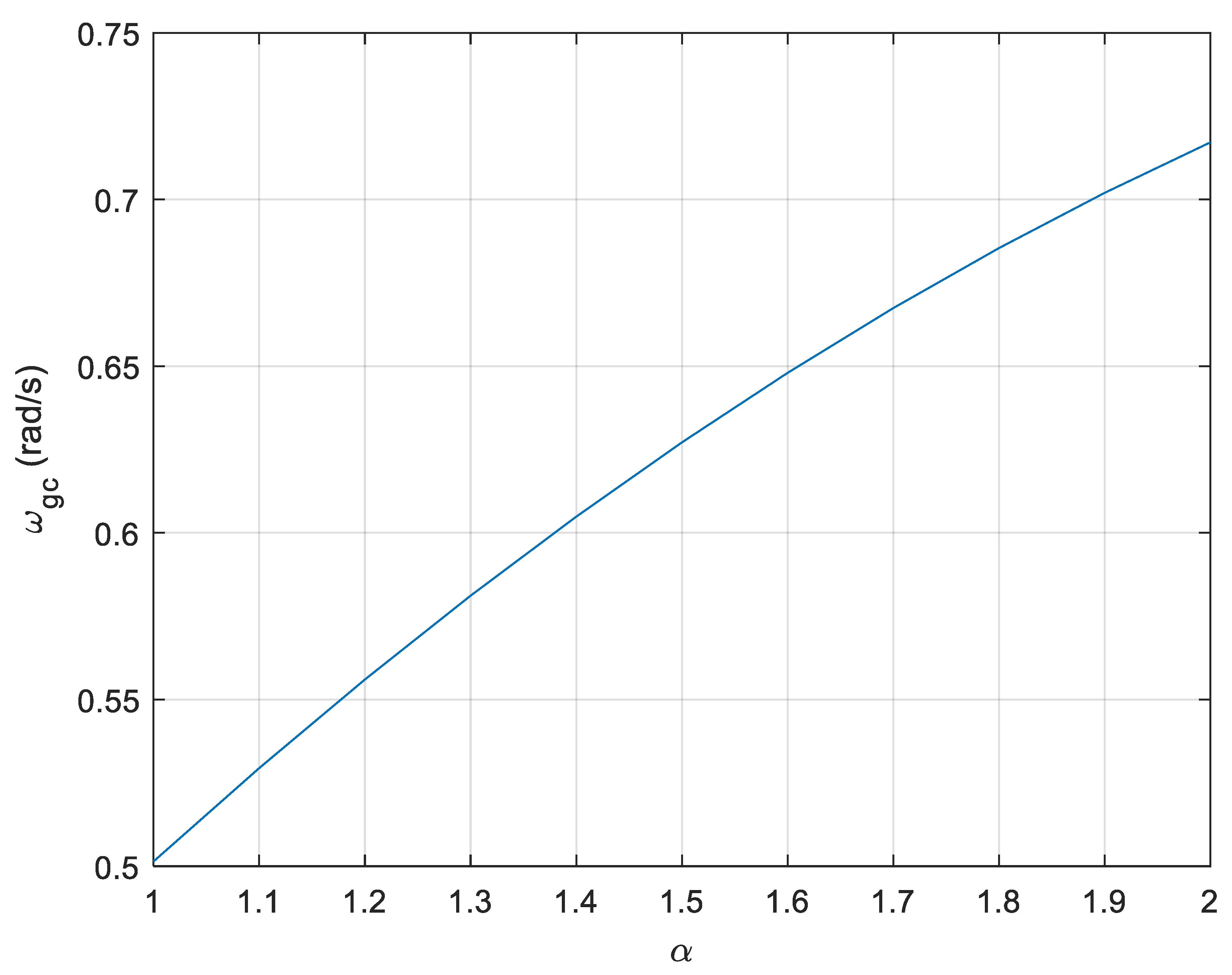 Mathematics 07 01166 g002 Mathematics 07 01166 g002