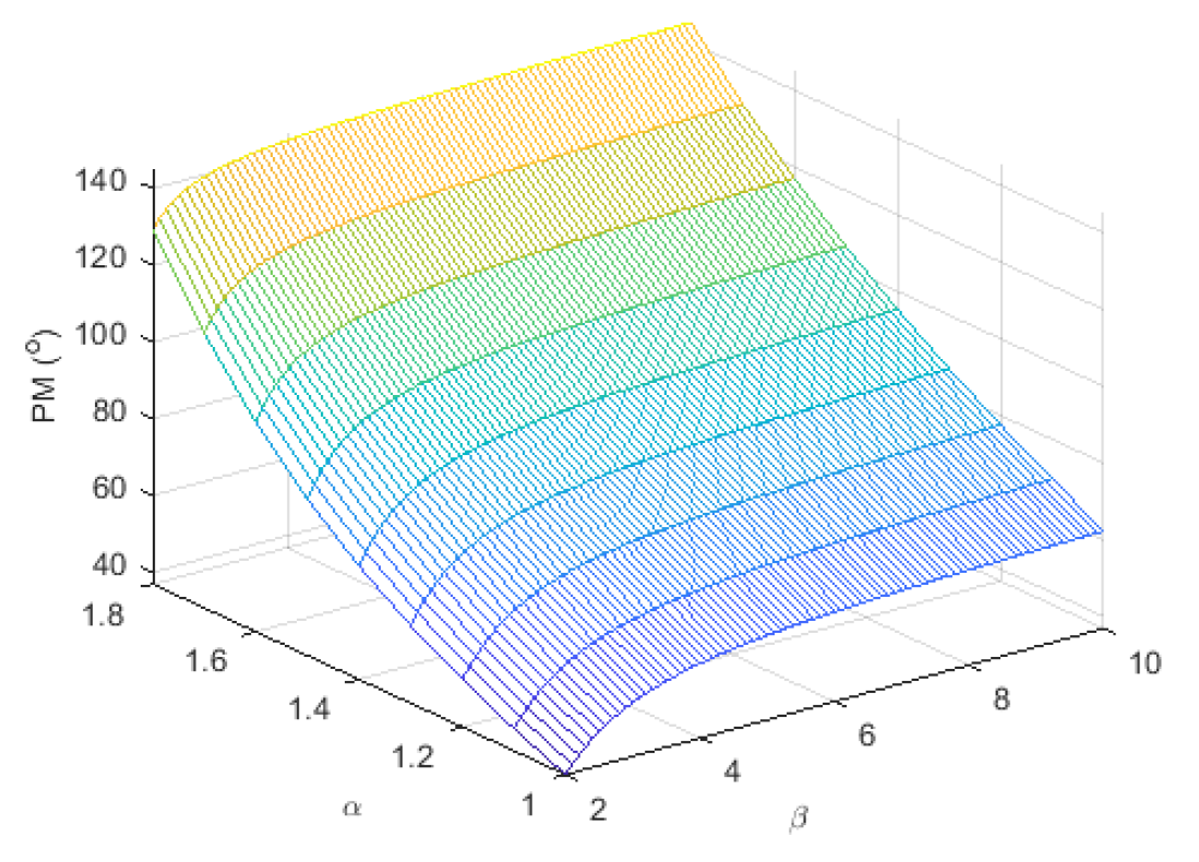 Mathematics 07 01166 g006 Mathematics 07 01166 g006