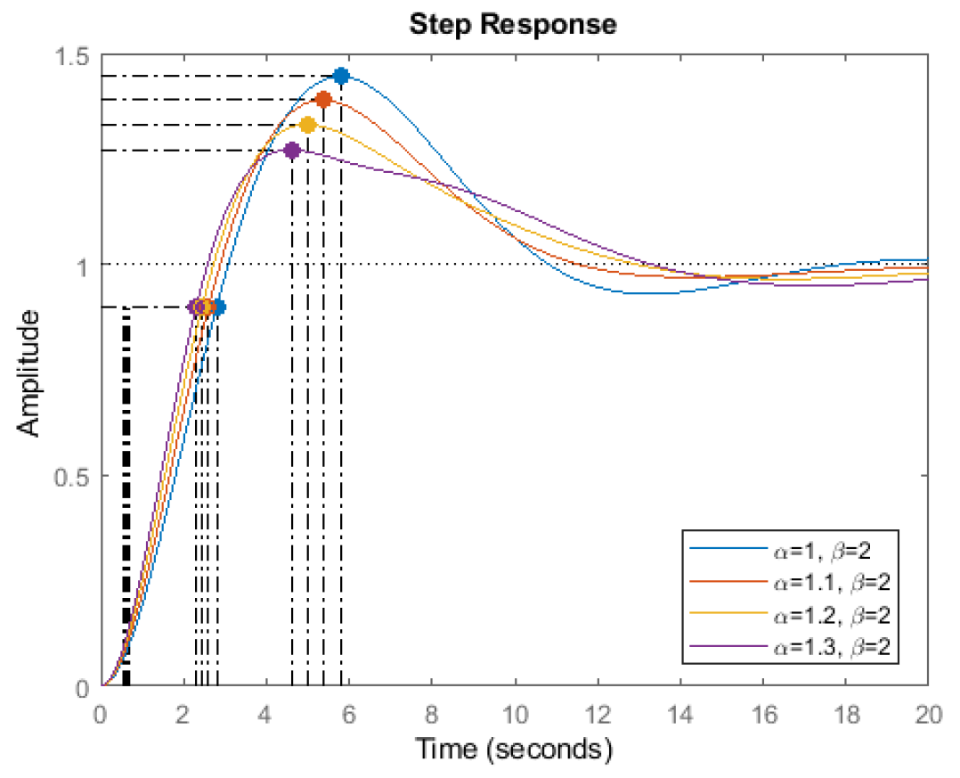 Mathematics 07 01166 g007 Mathematics 07 01166 g007