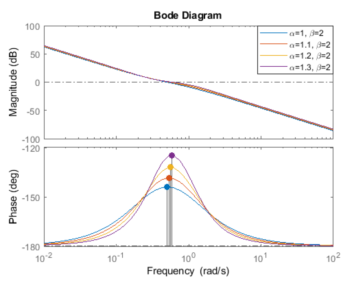 Mathematics 07 01166 g008 Mathematics 07 01166 g008