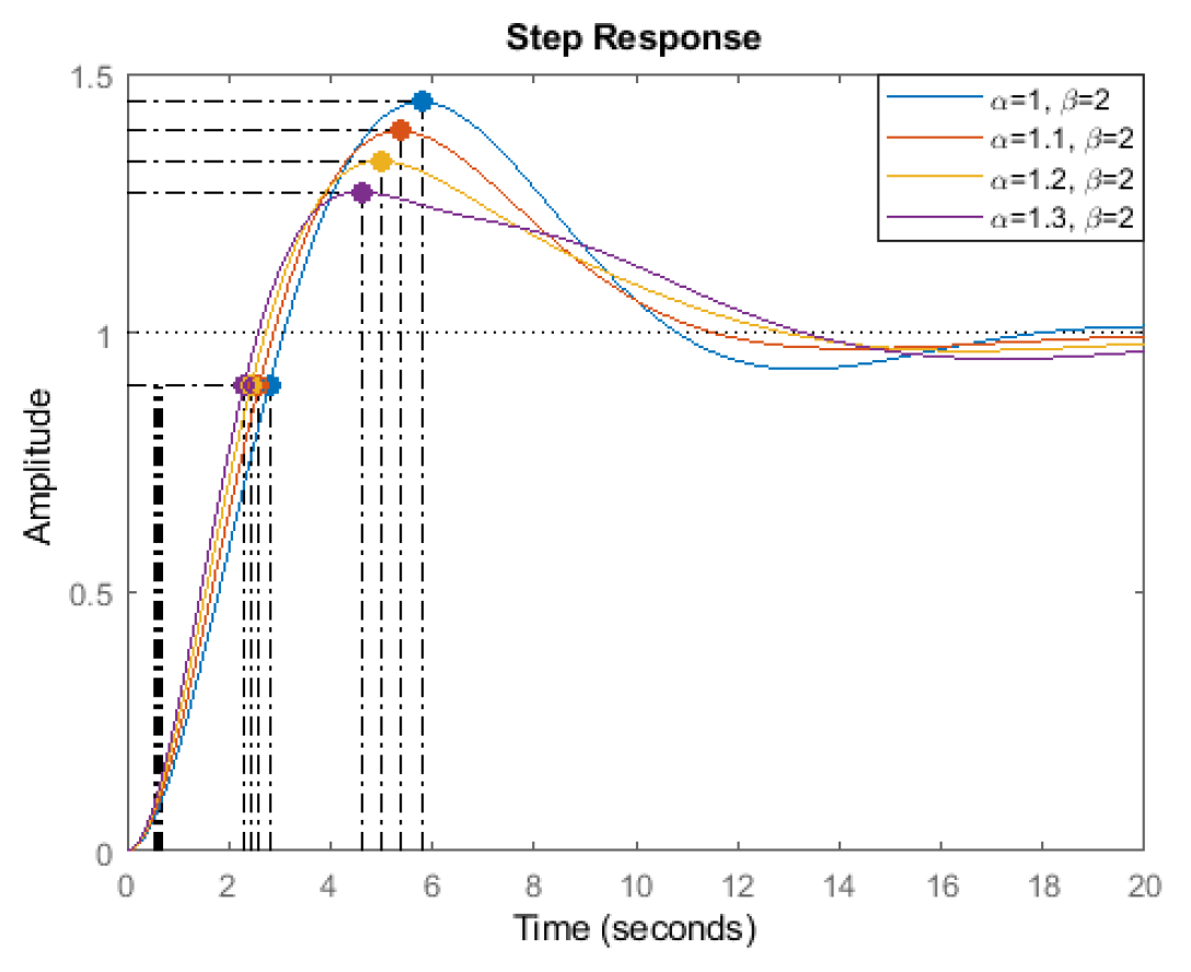 Mathematics 07 01166 g009 Mathematics 07 01166 g009