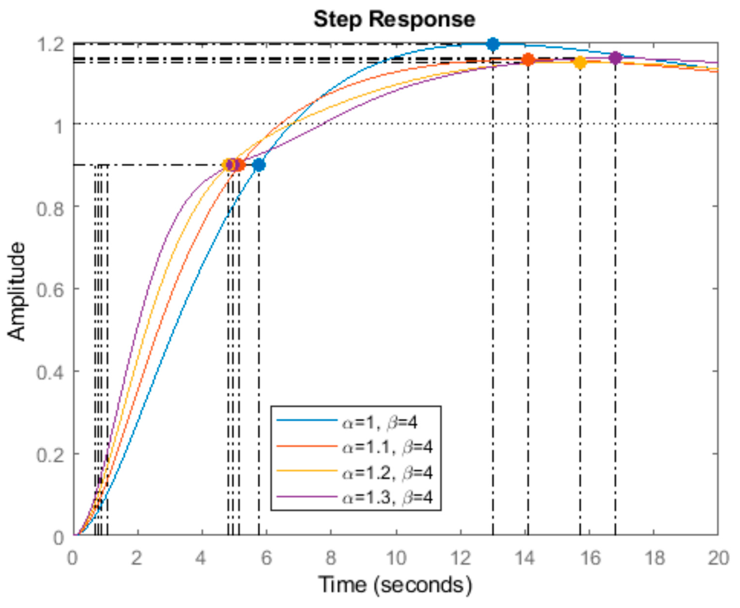 Mathematics 07 01166 g011 Mathematics 07 01166 g011