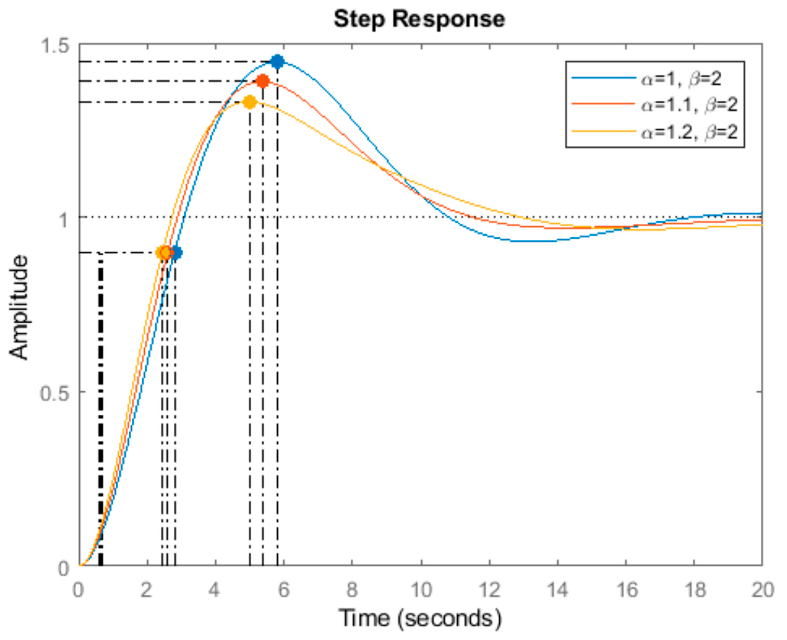 Mathematics 07 01166 g013 Mathematics 07 01166 g013
