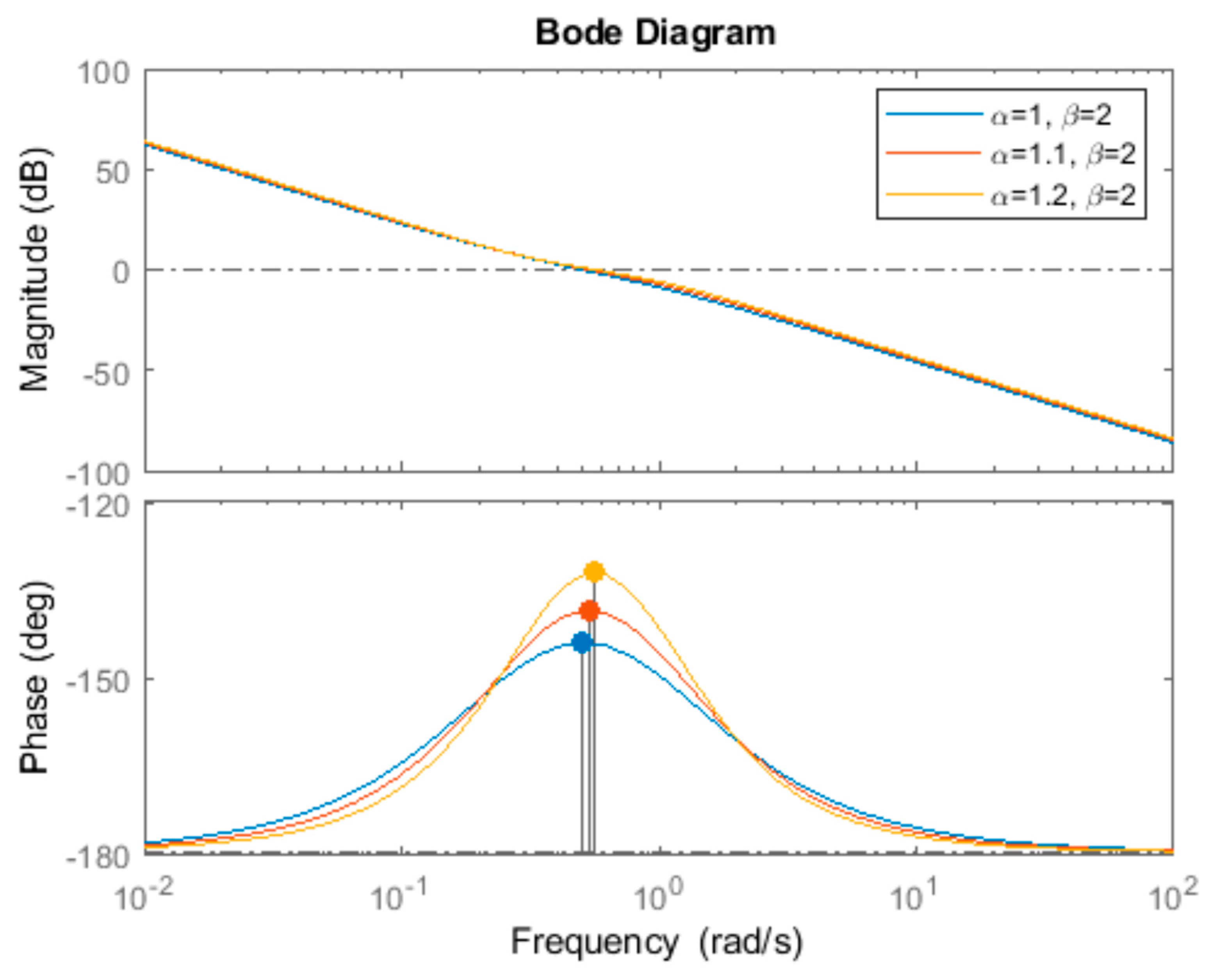 Mathematics 07 01166 g014 Mathematics 07 01166 g014