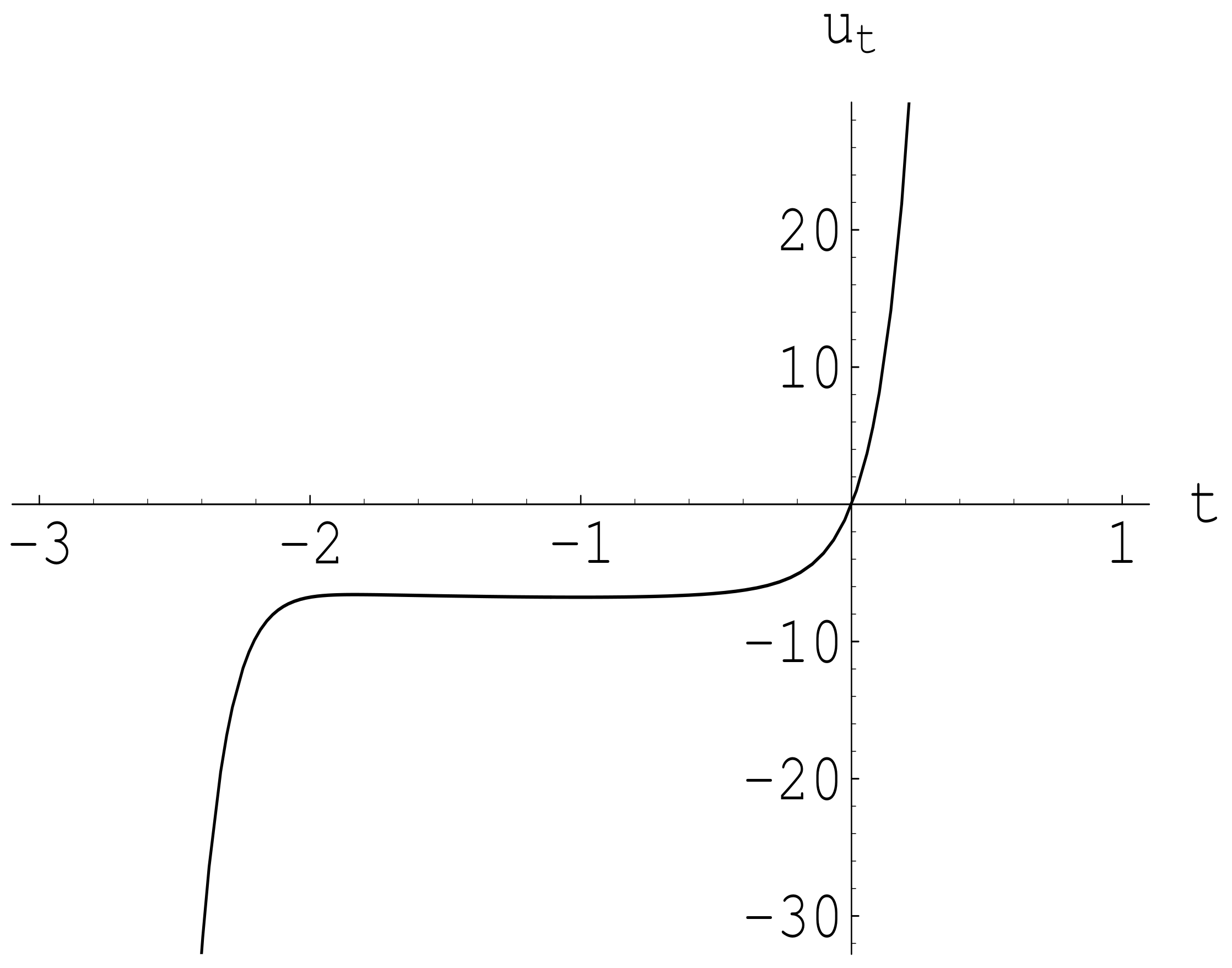 Mathematics 07 01167 g001 Mathematics 07 01167 g001