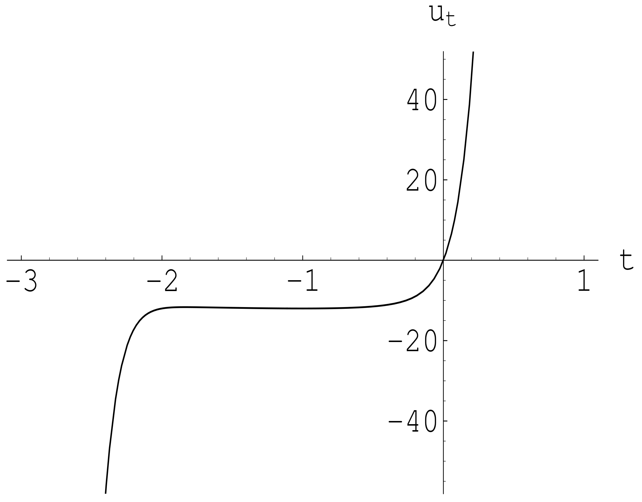 Mathematics 07 01167 g002 Mathematics 07 01167 g002