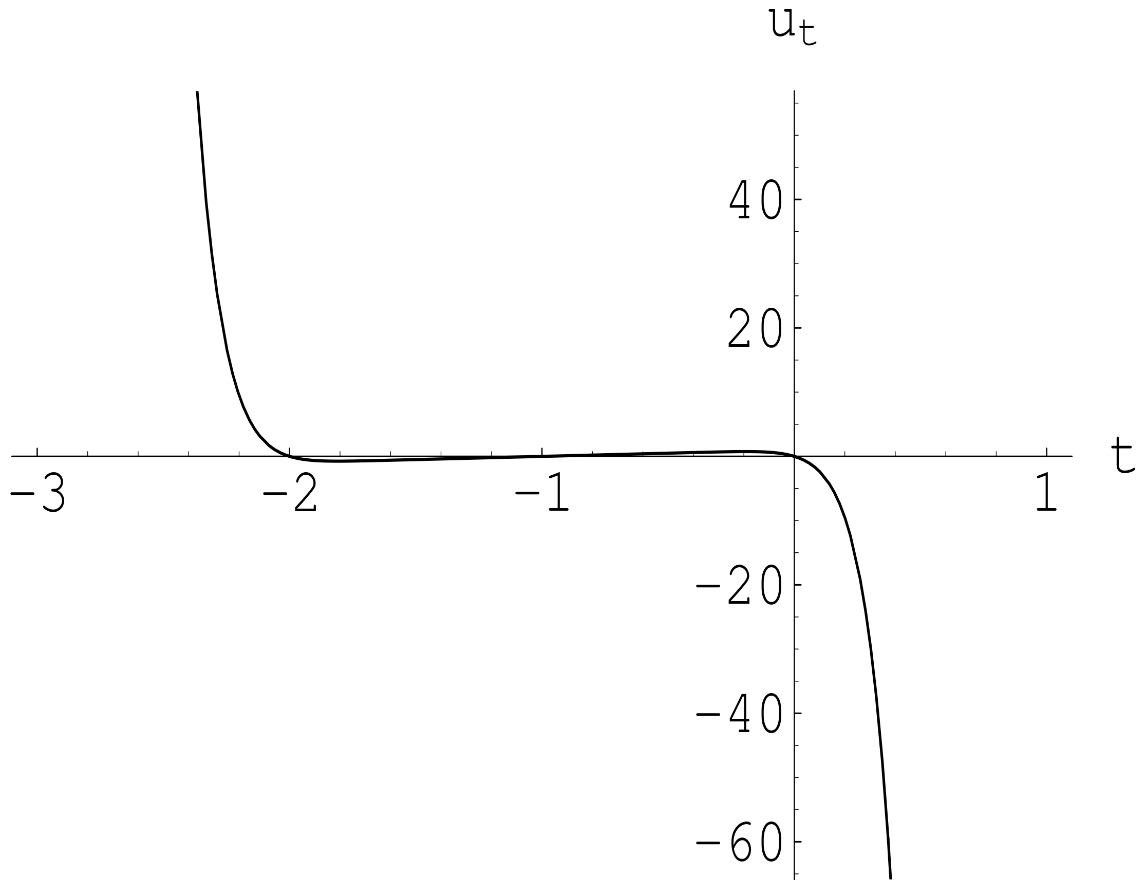 Mathematics 07 01167 g003 Mathematics 07 01167 g003