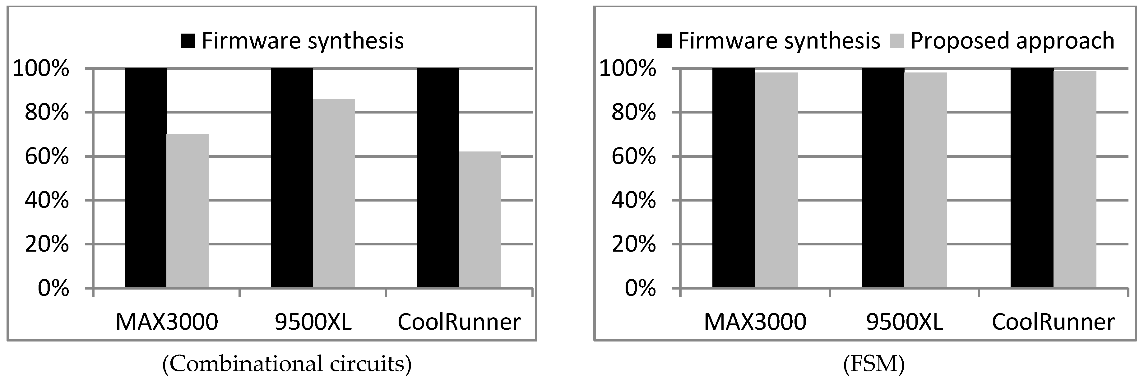 Mathematics 07 01171 g011