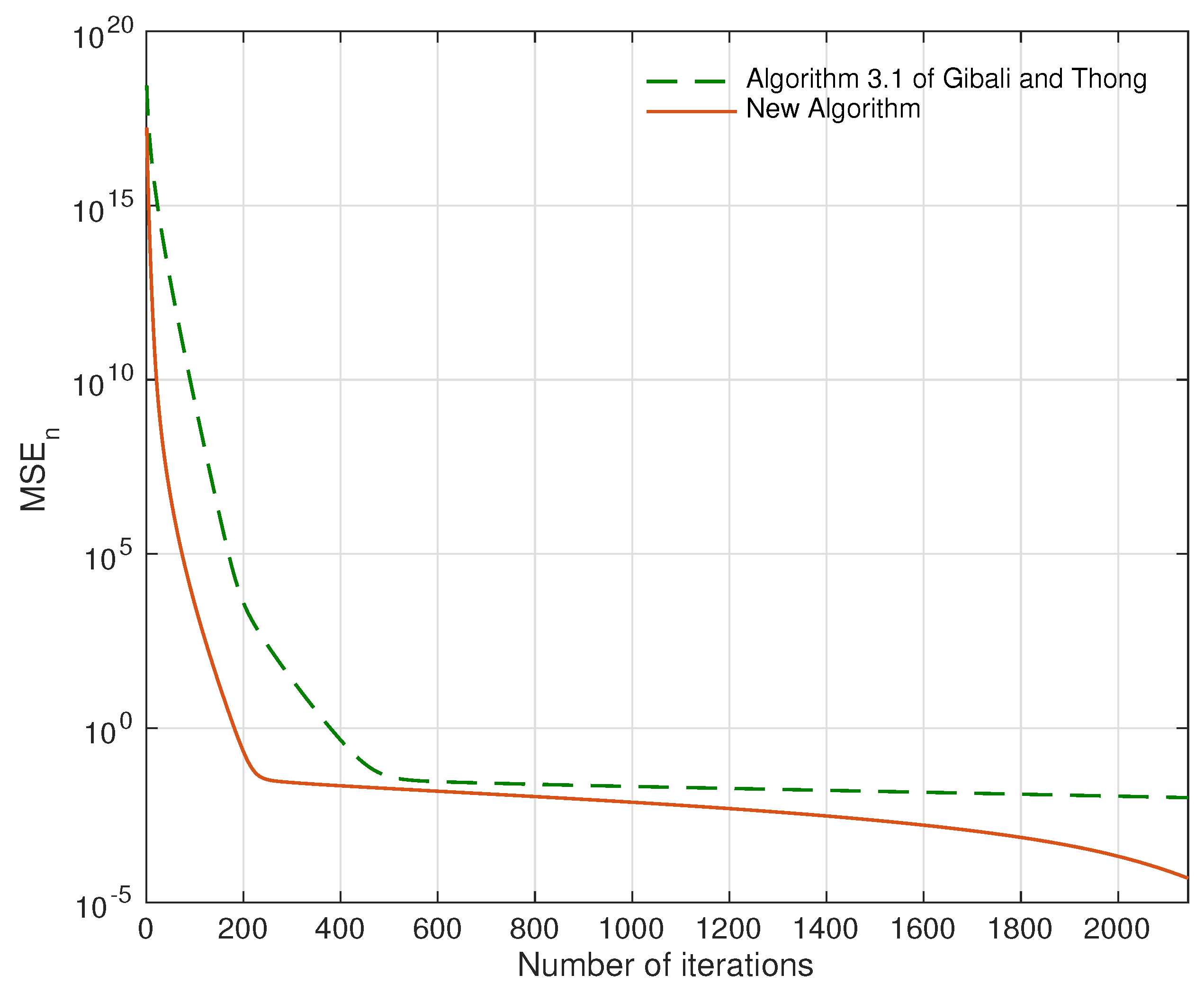 Mathematics 07 01175 g003 Mathematics 07 01175 g003