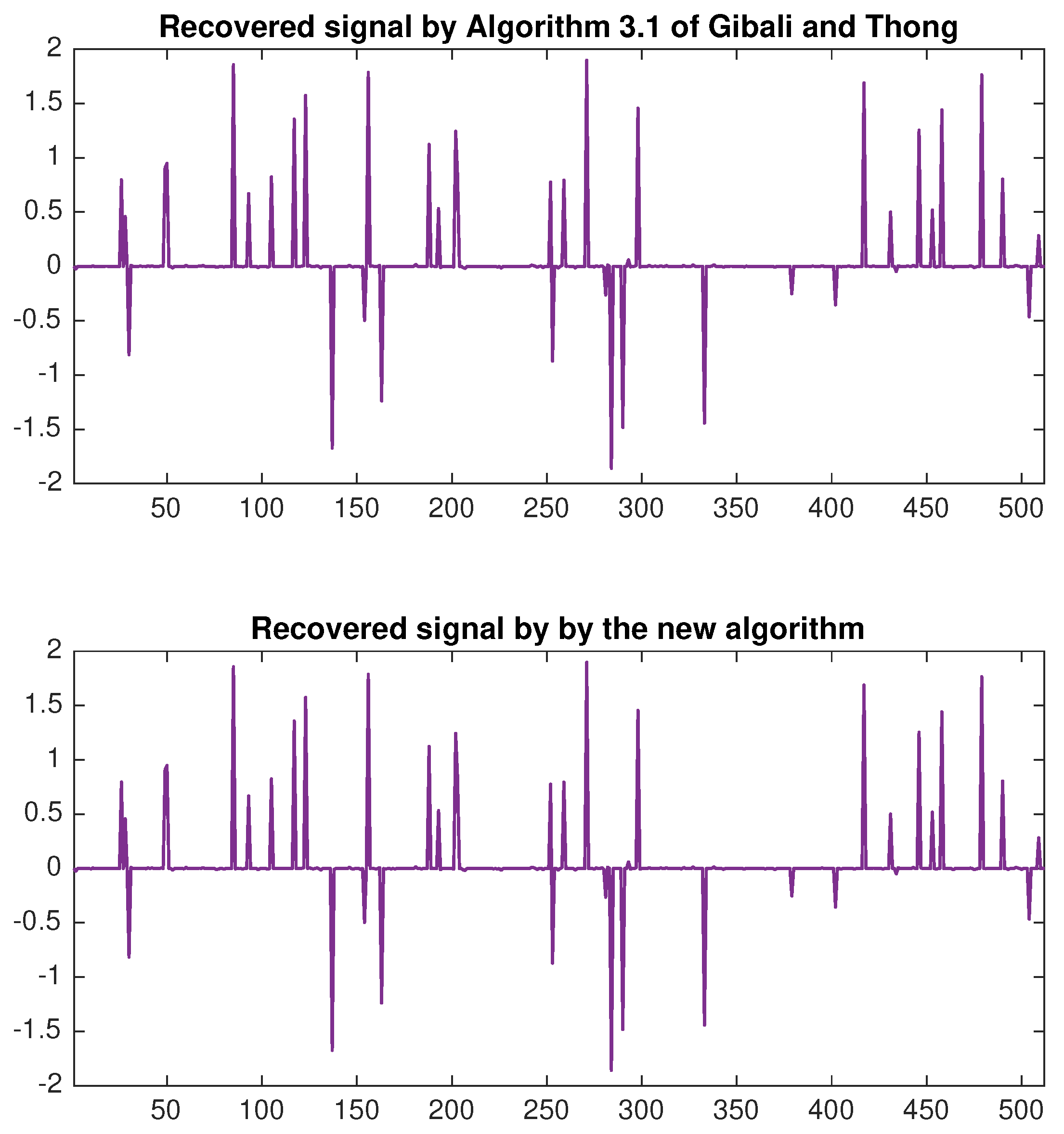 Mathematics 07 01175 g005 Mathematics 07 01175 g005