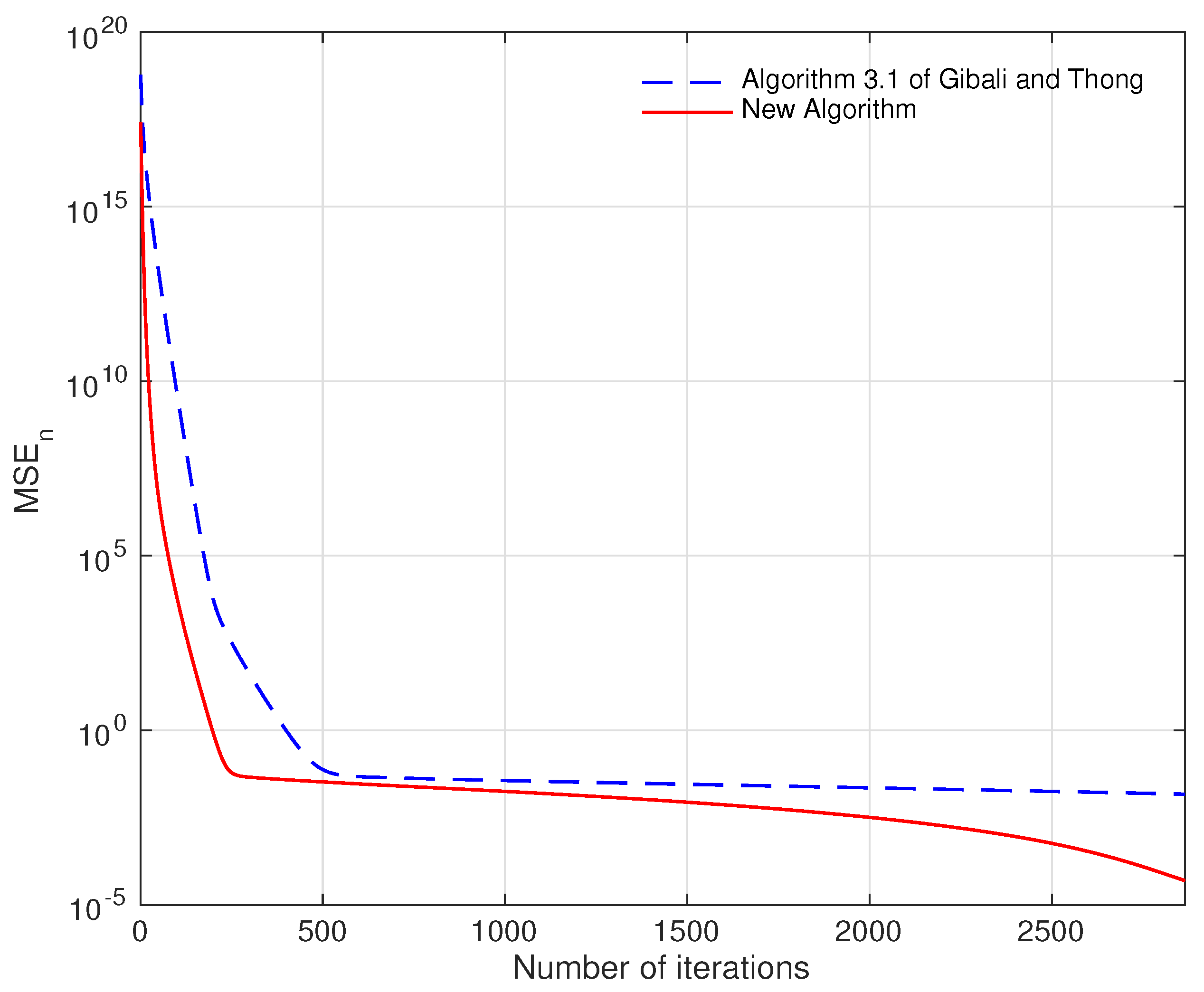 Mathematics 07 01175 g006 Mathematics 07 01175 g006