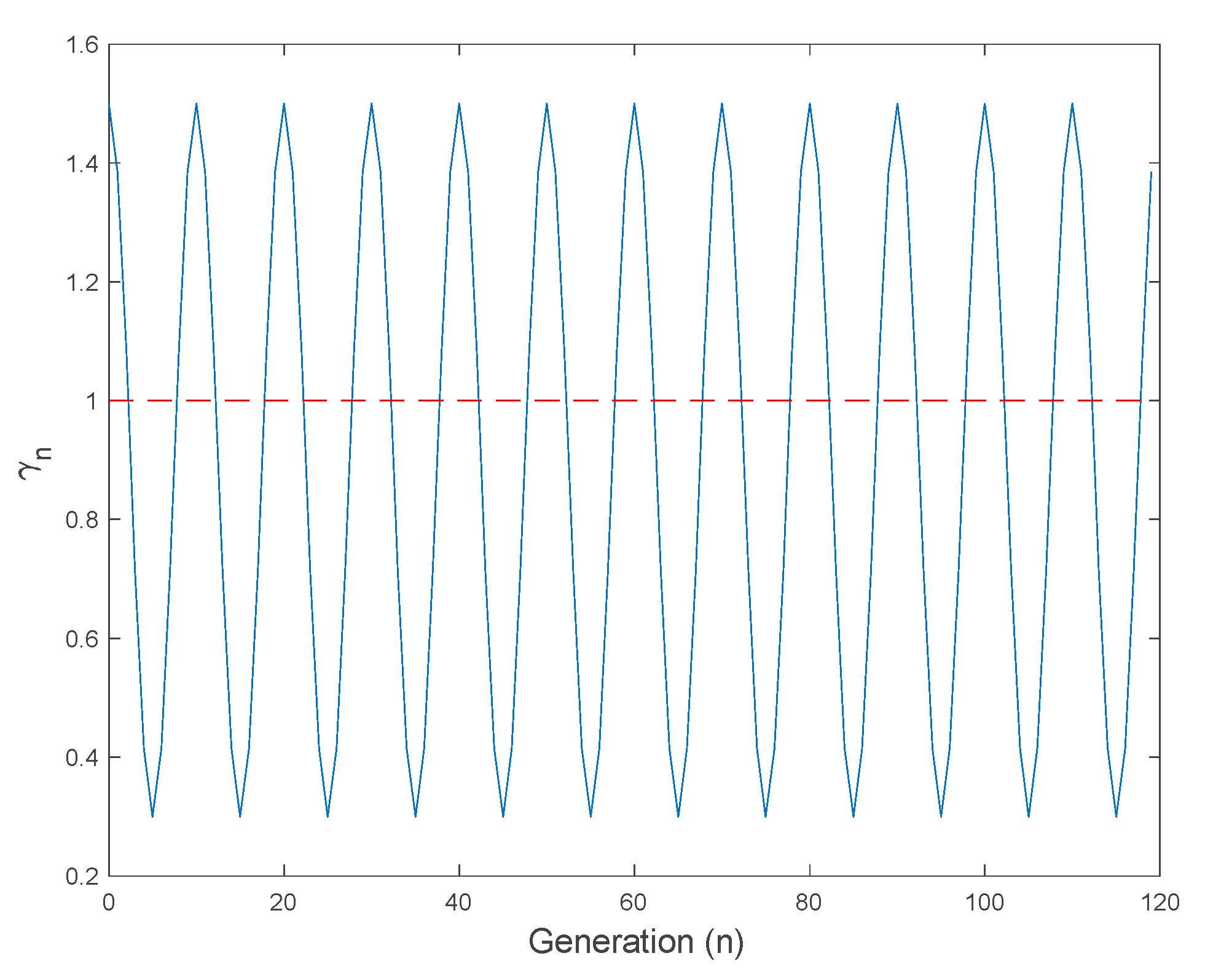 Mathematics 07 01181 g008