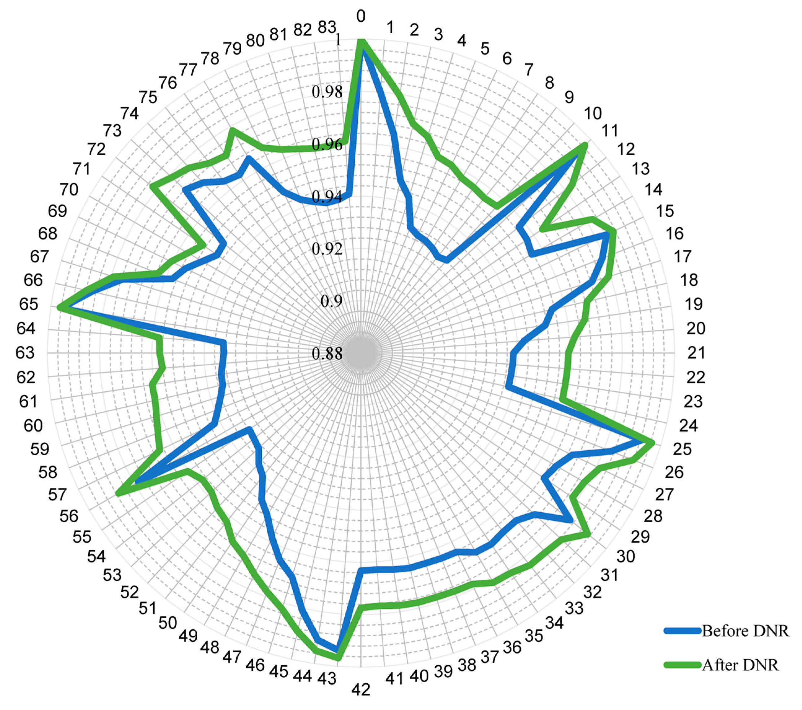 Mathematics 07 01182 g004