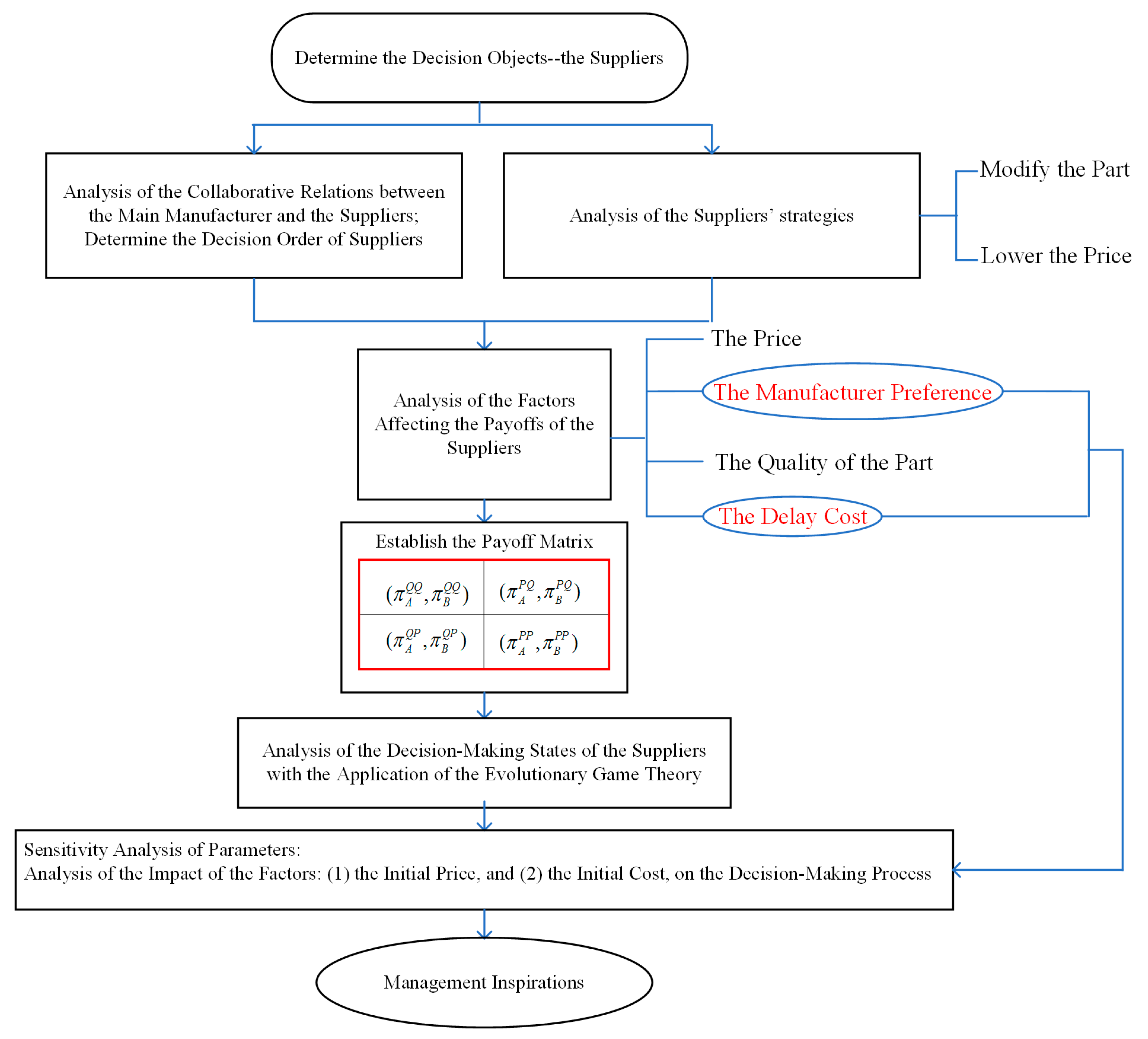 Mathematics 07 01184 g001