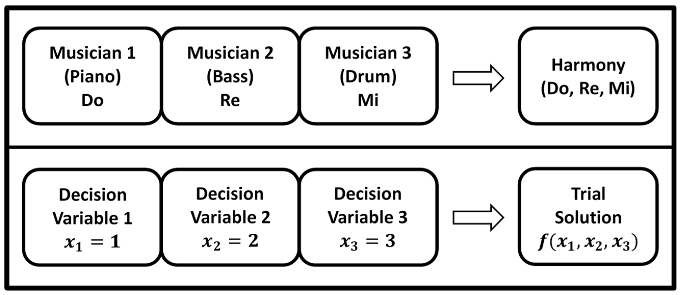 Mathematics 07 01187 g004 Mathematics 07 01187 g004