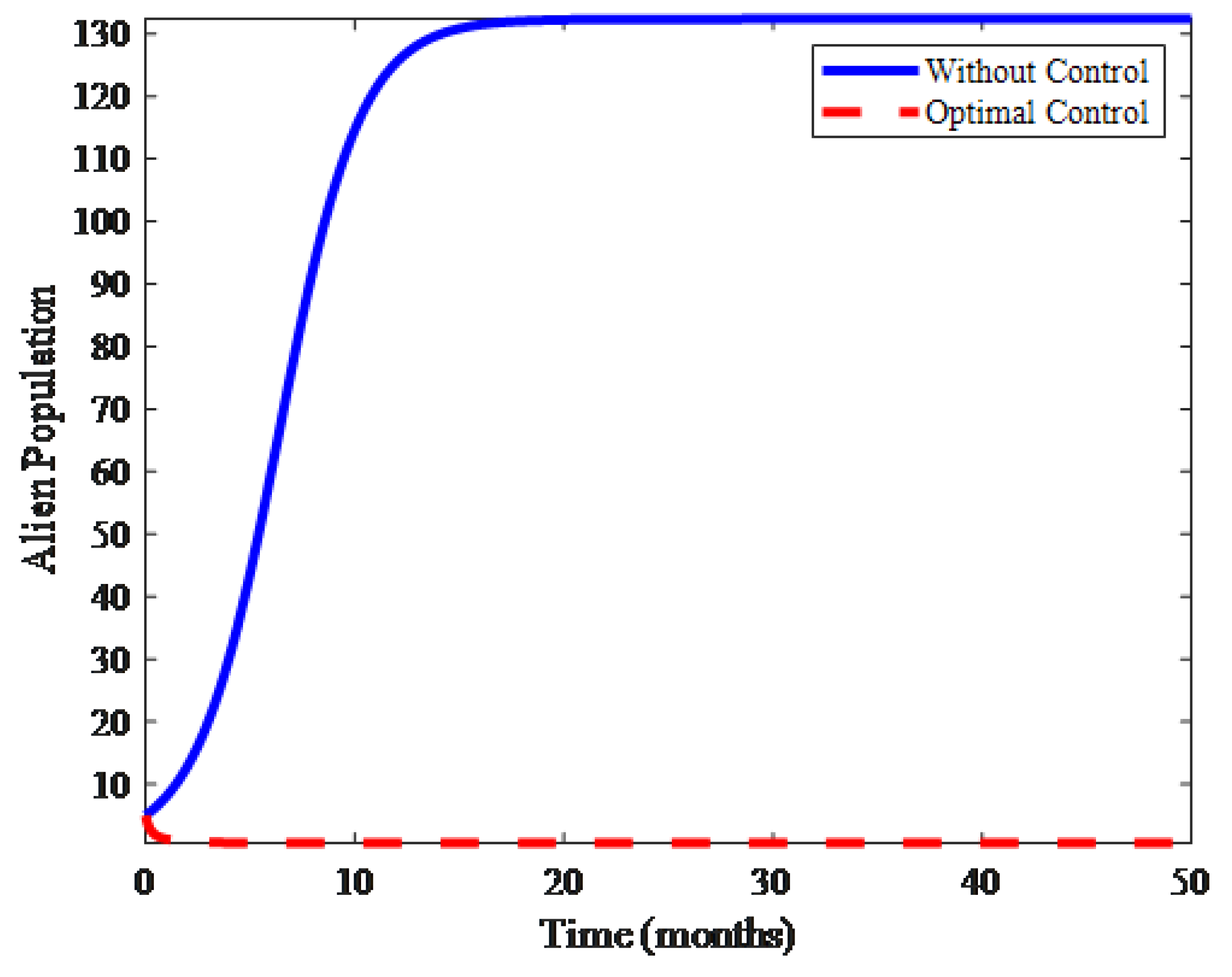 Mathematics 07 01192 g003 Mathematics 07 01192 g003