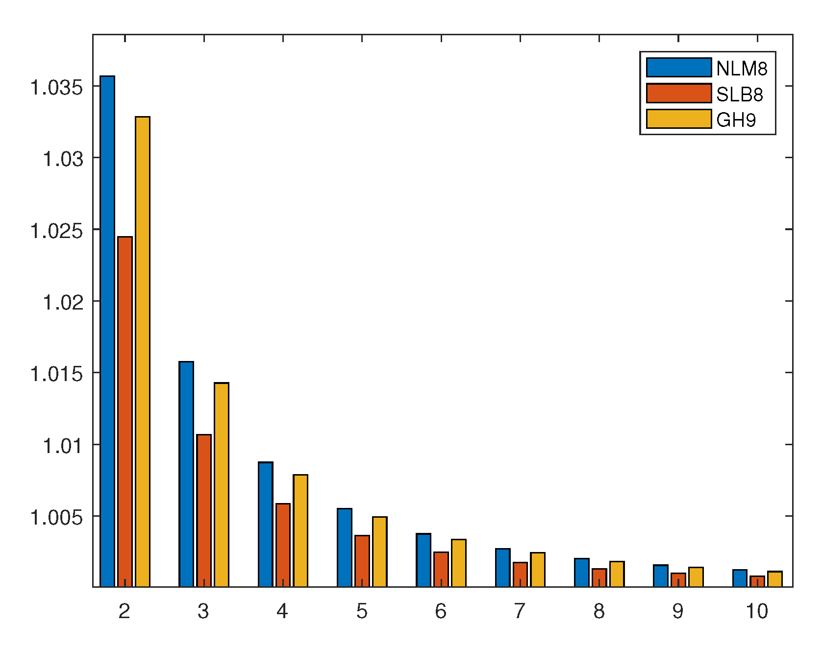 Mathematics 07 01194 g002 Mathematics 07 01194 g002