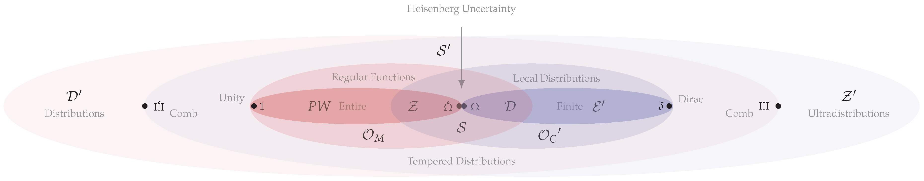 Mathematics 07 01196 g001 Mathematics 07 01196 g001