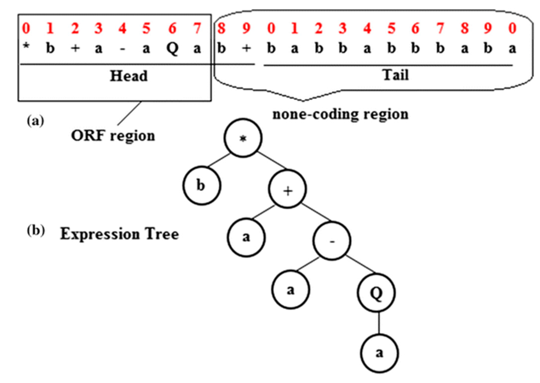 Mathematics 07 01198 g003