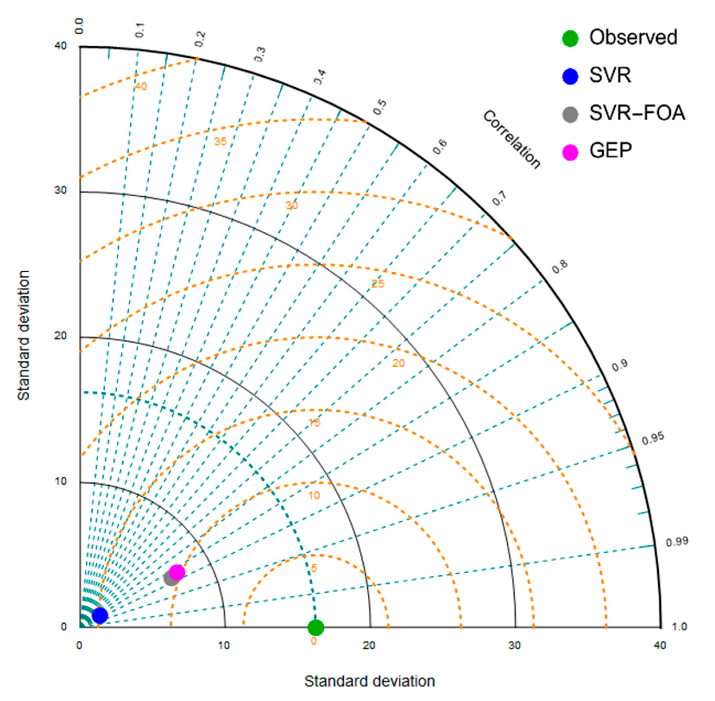 Mathematics 07 01198 g011