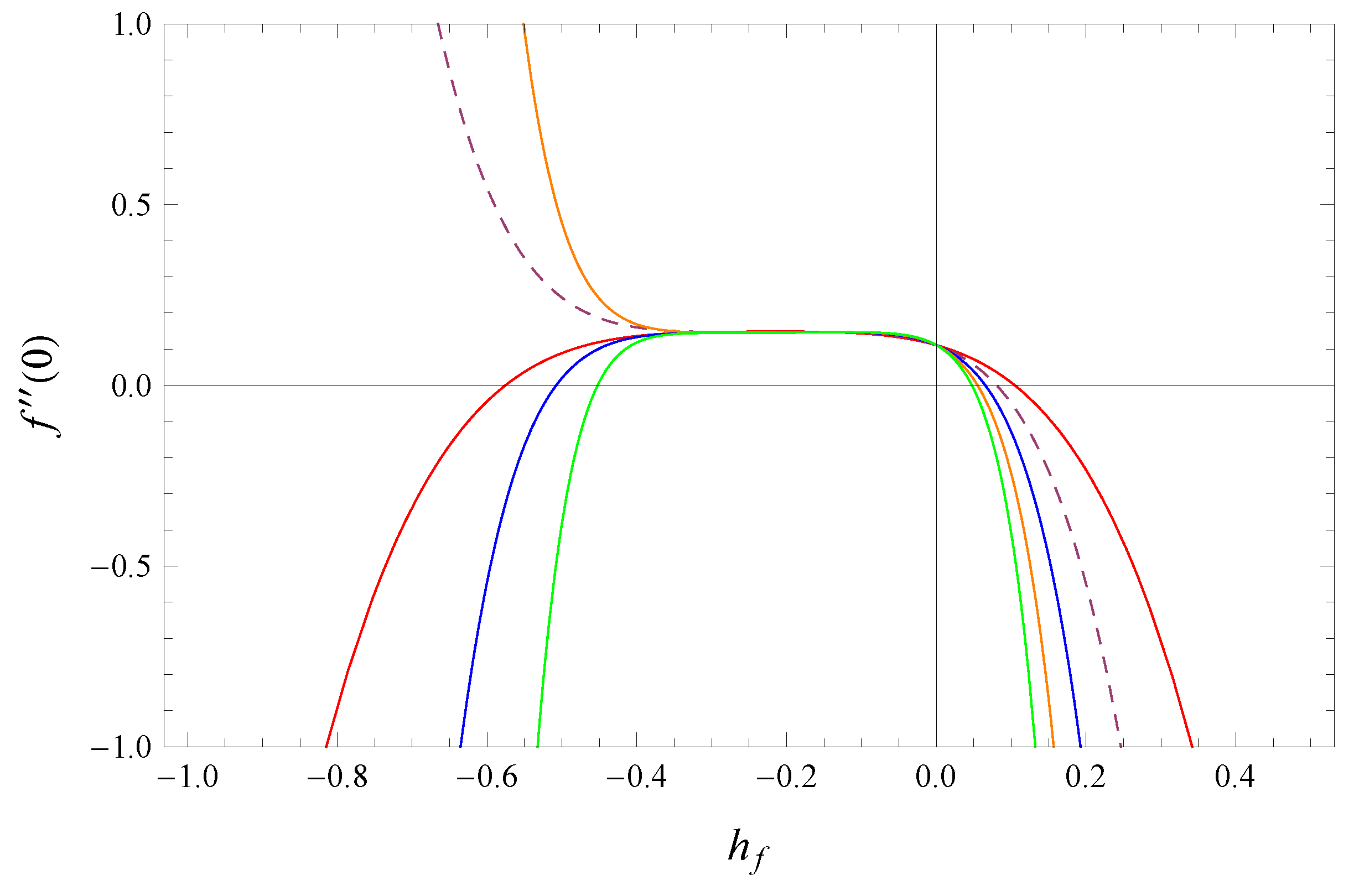 Mathematics 07 01199 g001