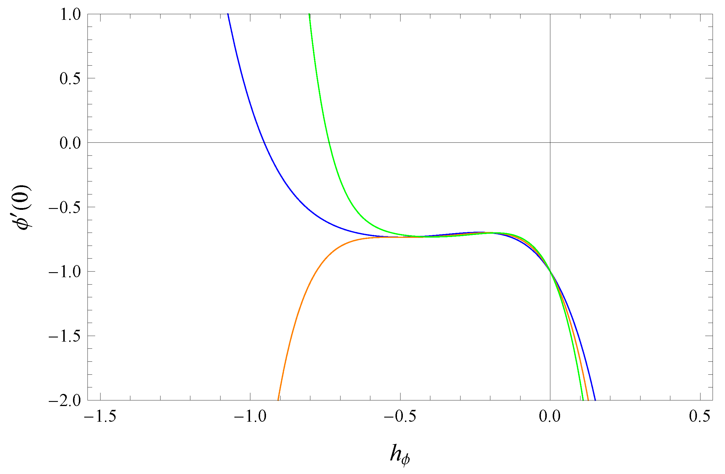 Mathematics 07 01199 g003