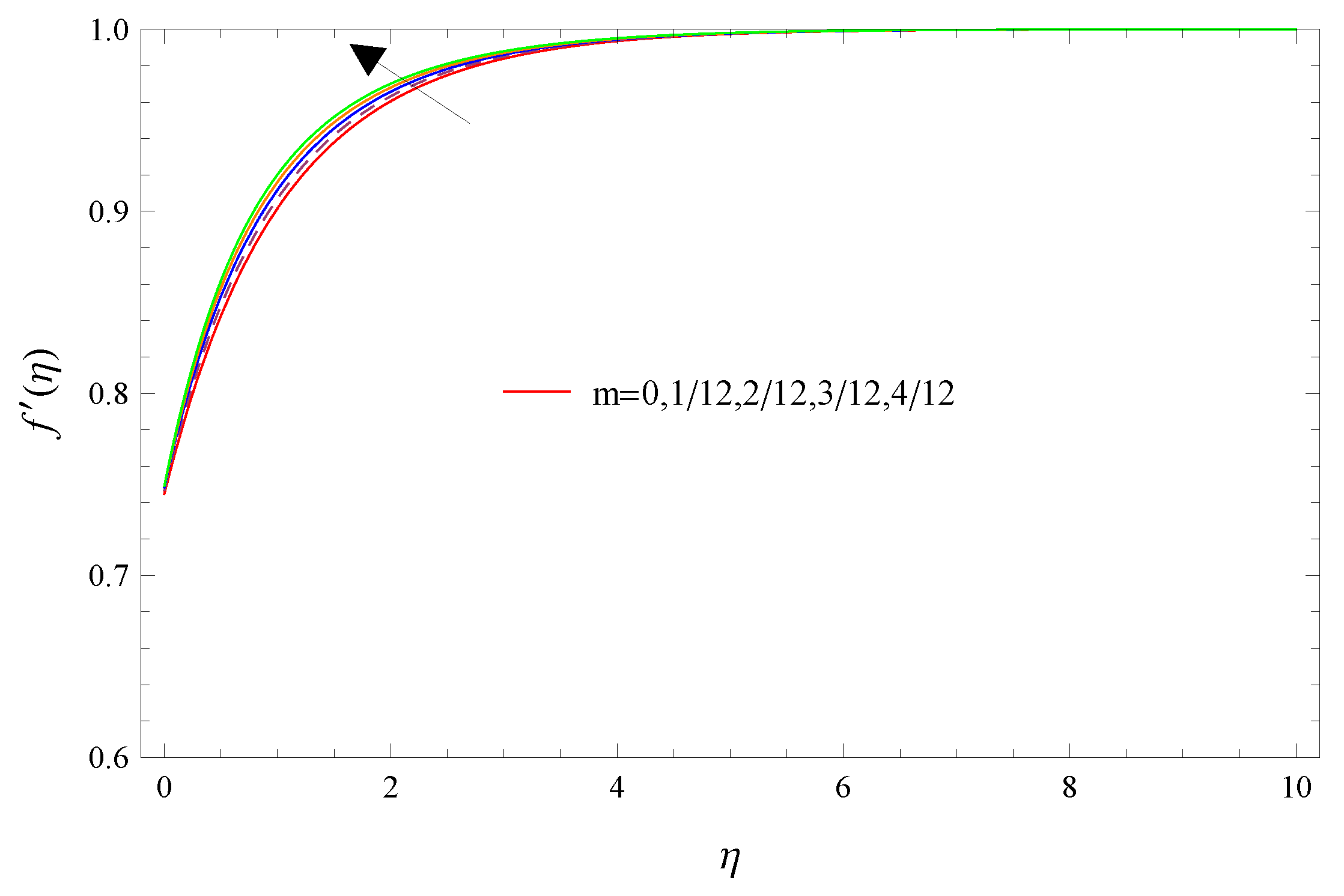 Mathematics 07 01199 g005