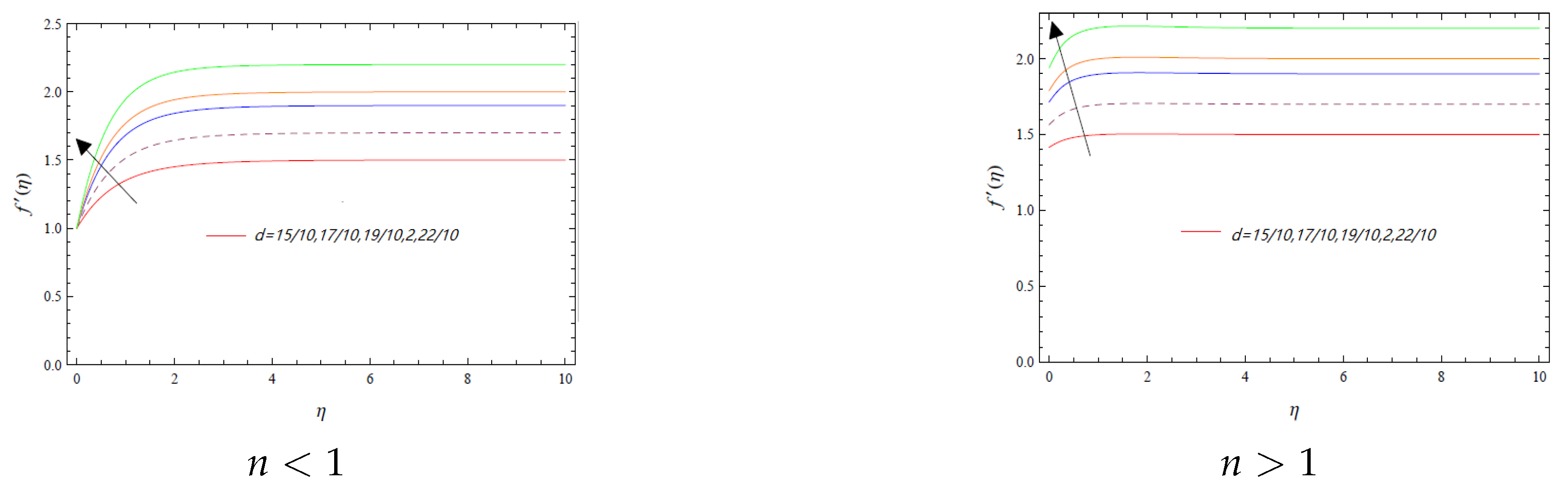 Mathematics 07 01199 g007
