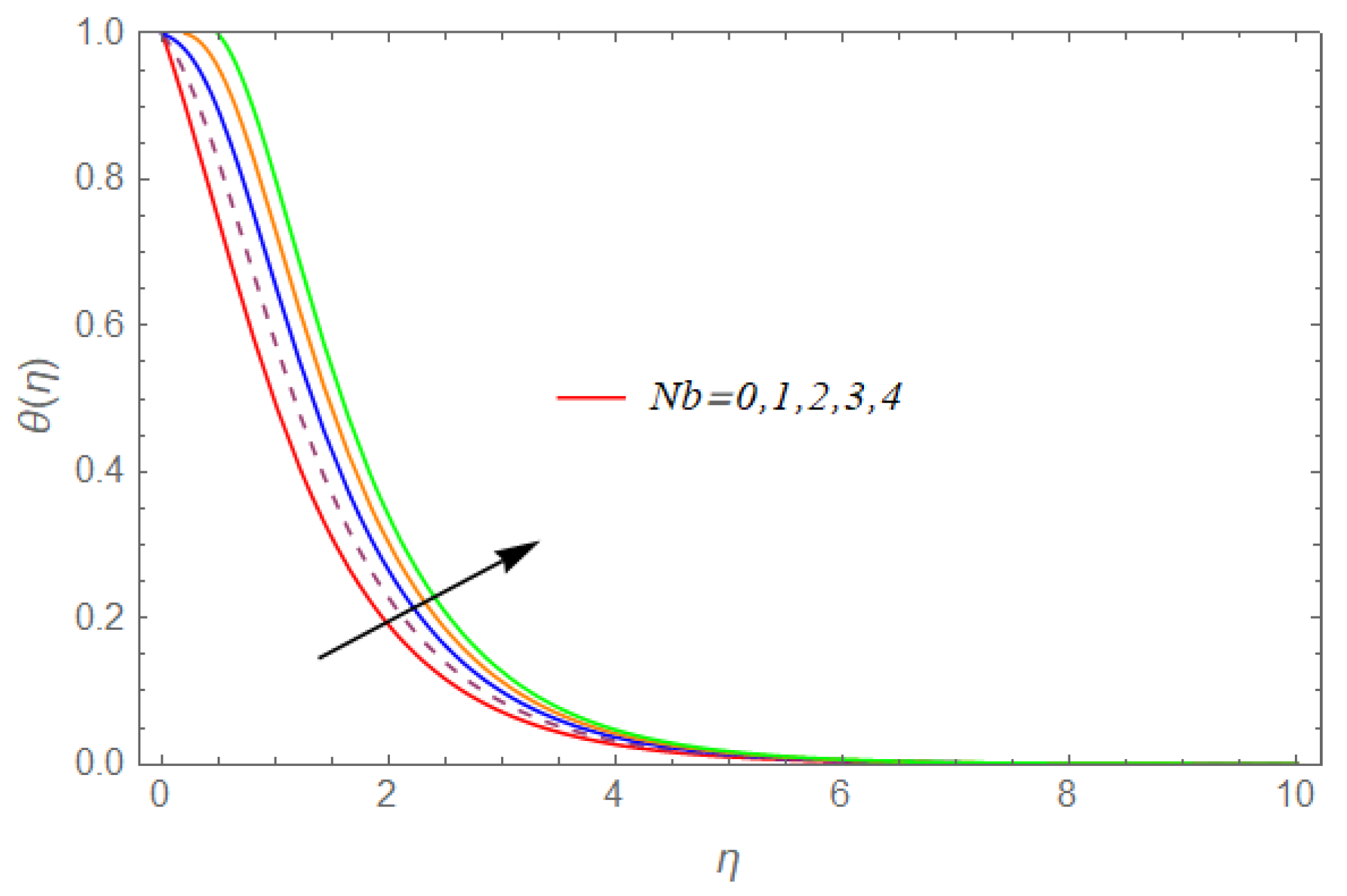 Mathematics 07 01199 g012