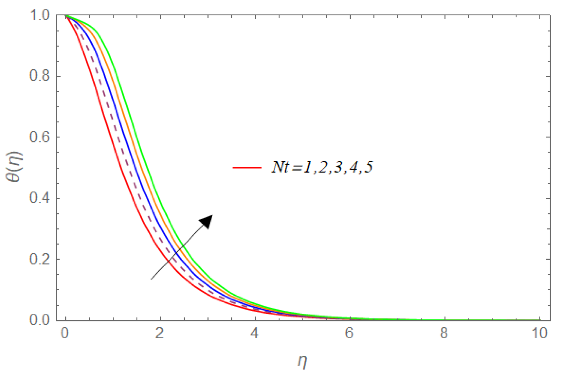 Mathematics 07 01199 g013