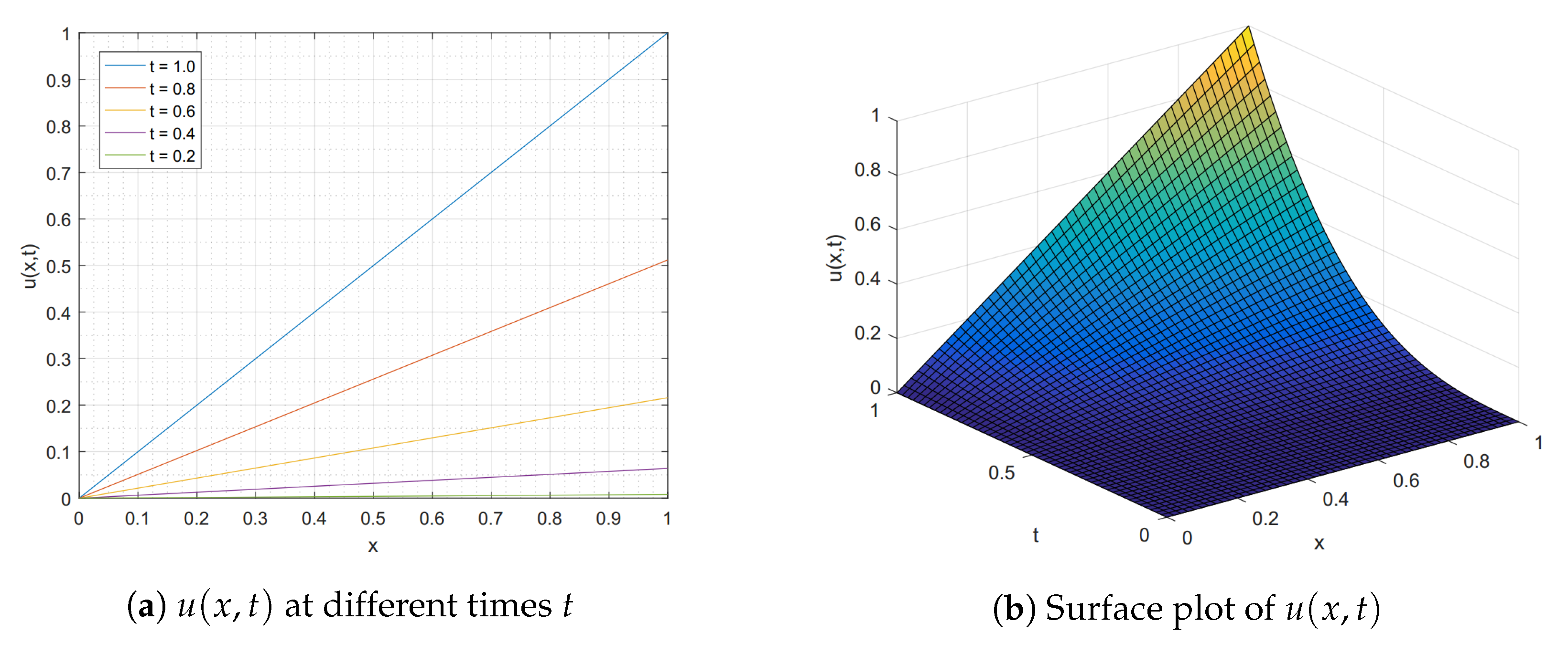 Mathematics 07 01201 g006