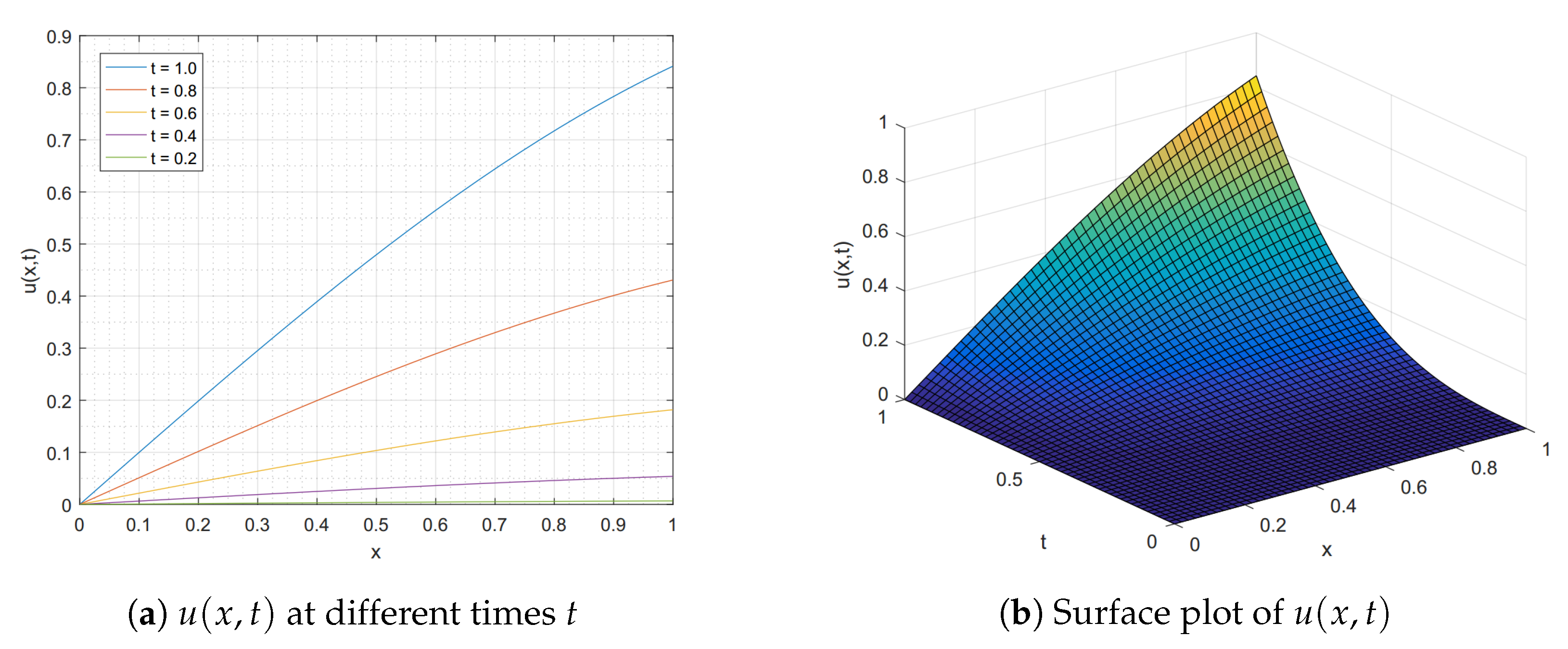Mathematics 07 01201 g007