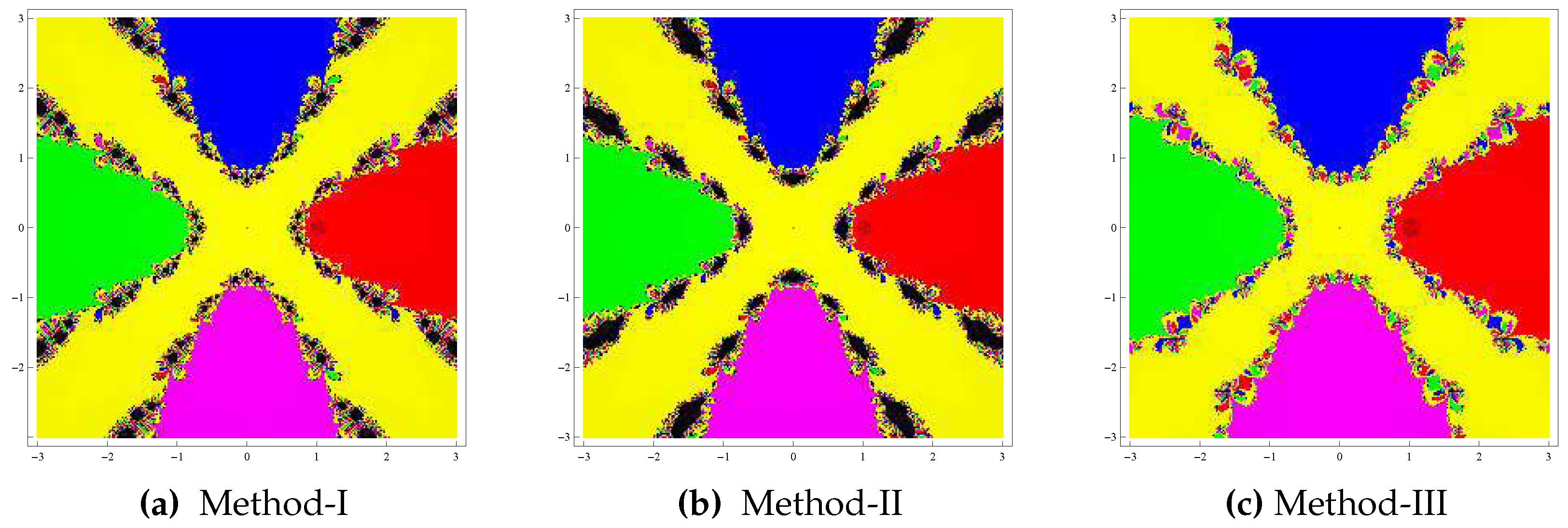 Mathematics 07 01203 g004