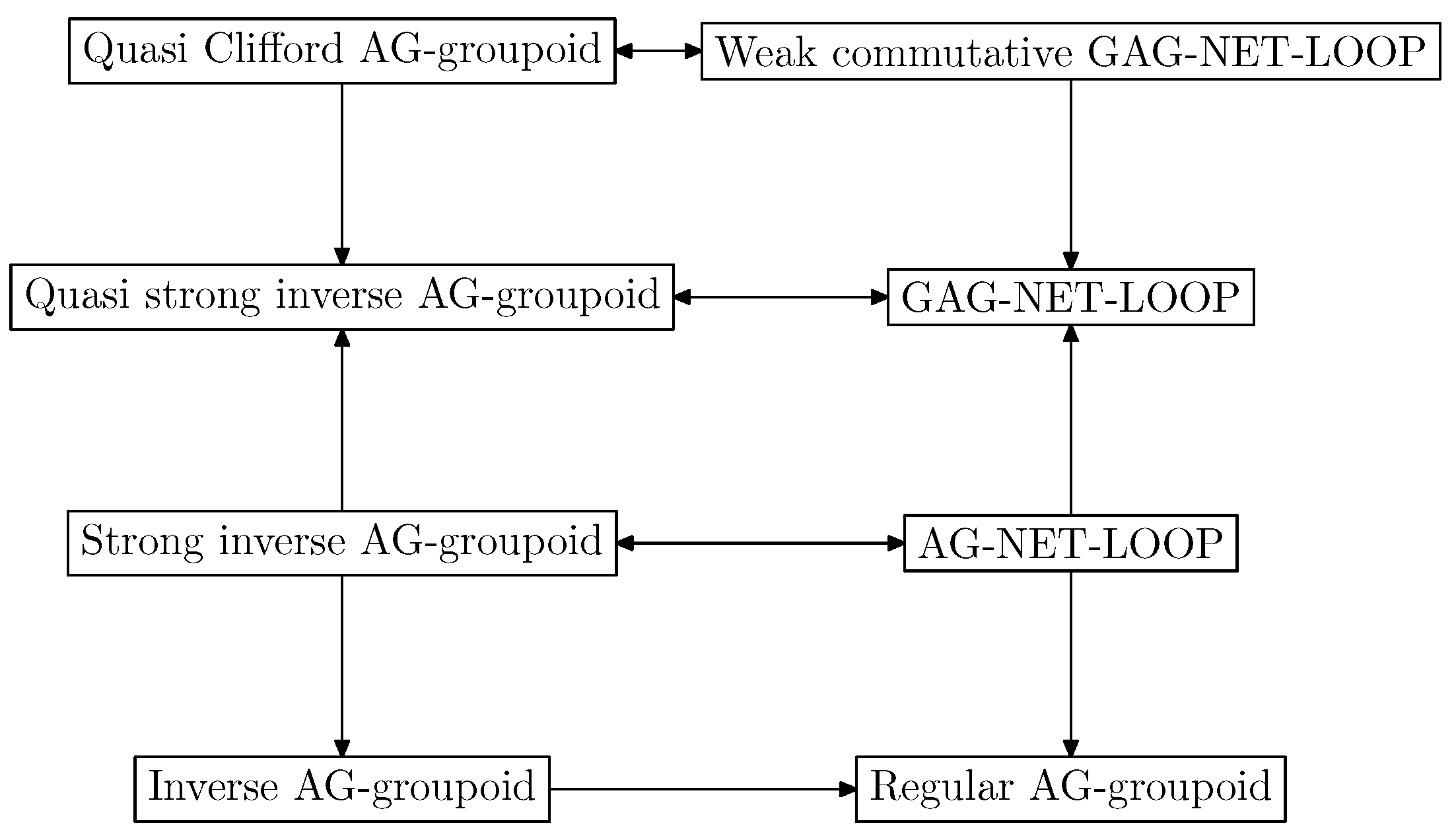 Mathematics 07 01206 g001