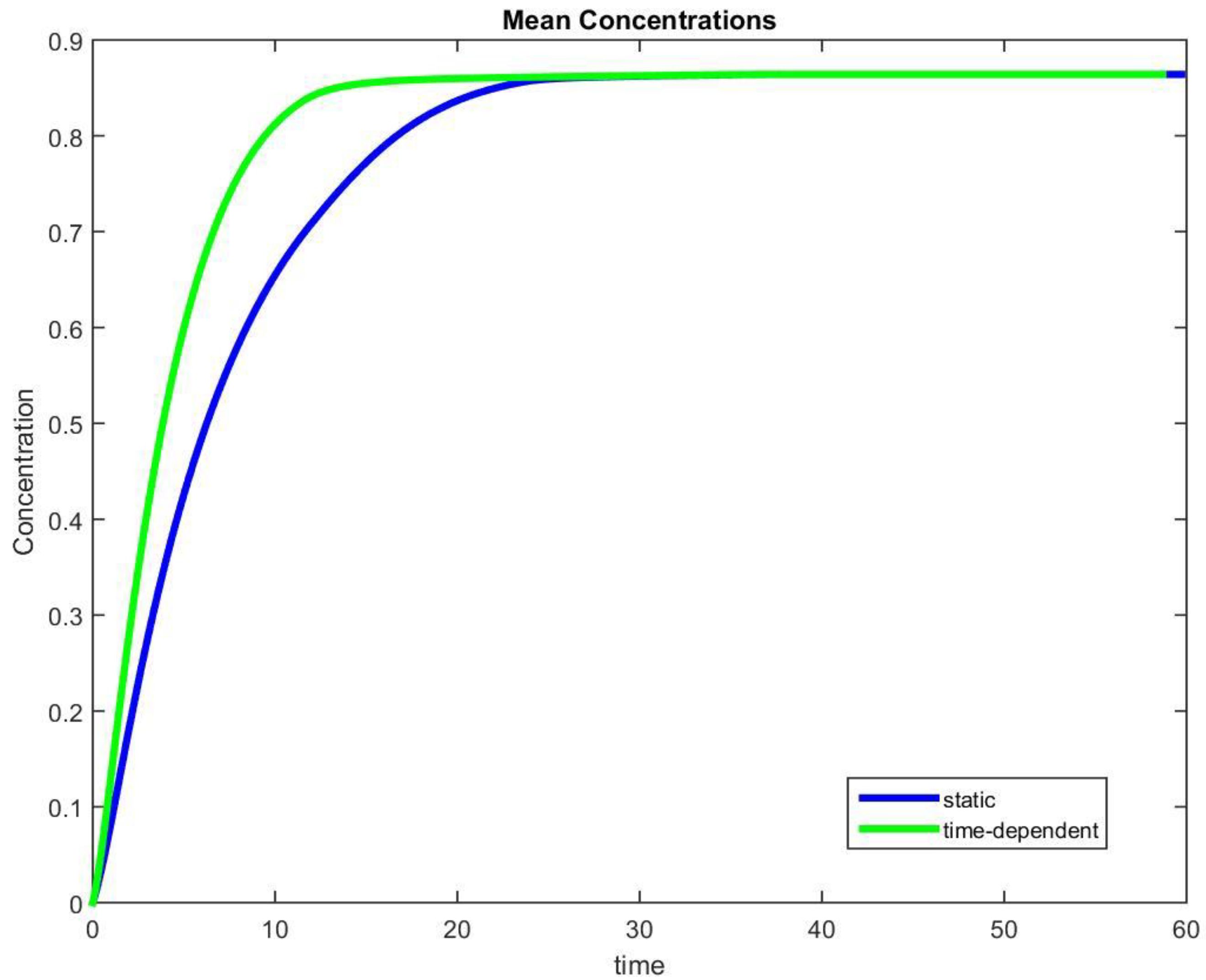 Mathematics 07 01207 g007 Mathematics 07 01207 g007