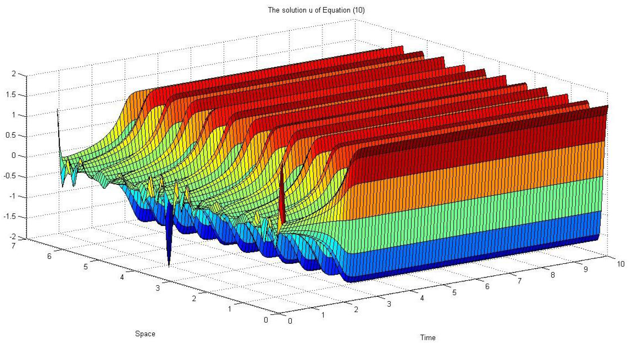 Mathematics 07 01217 g001 Mathematics 07 01217 g001