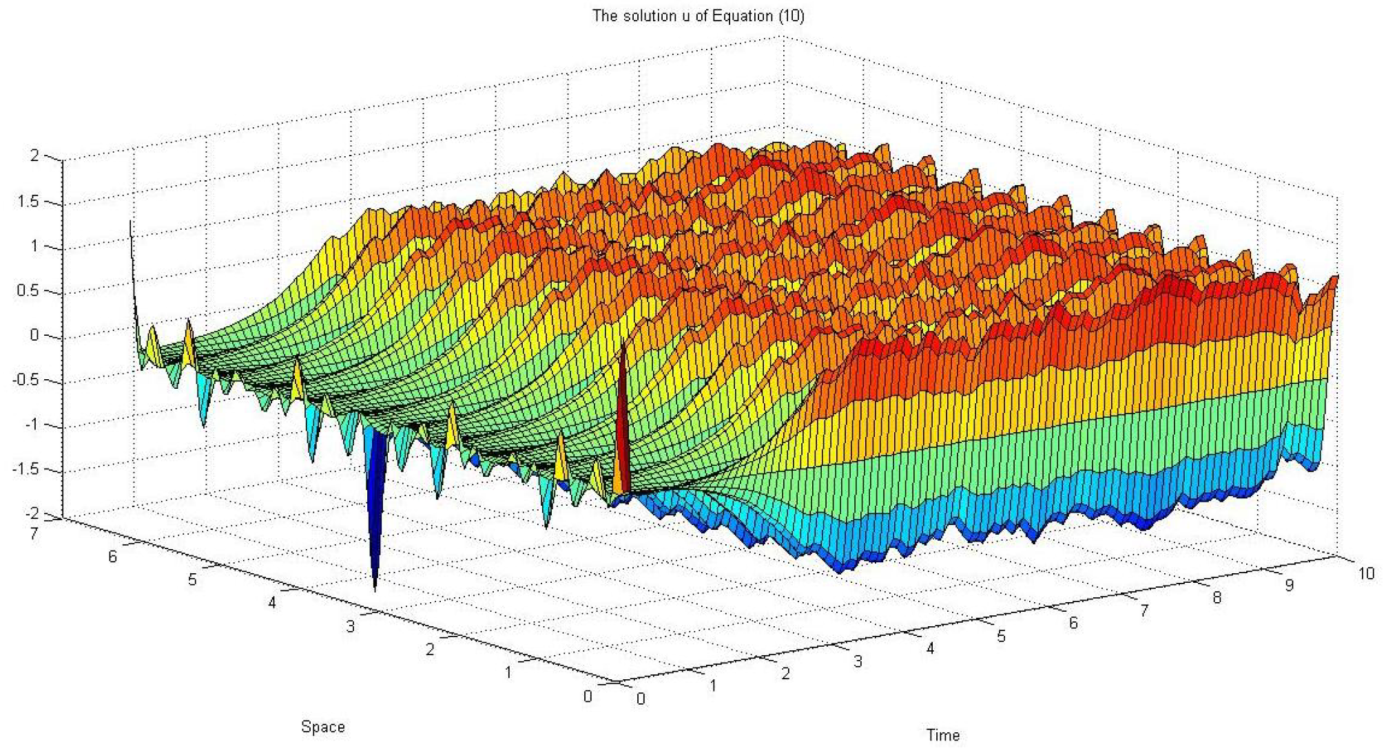 Mathematics 07 01217 g002 Mathematics 07 01217 g002