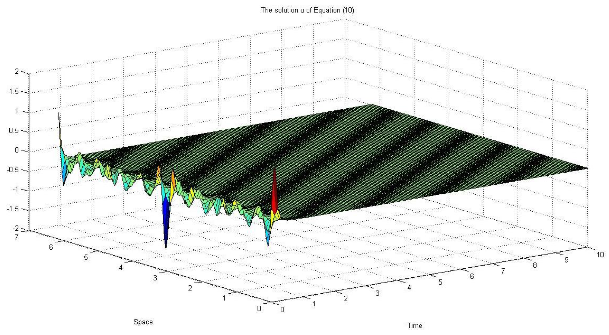 Mathematics 07 01217 g005 Mathematics 07 01217 g005