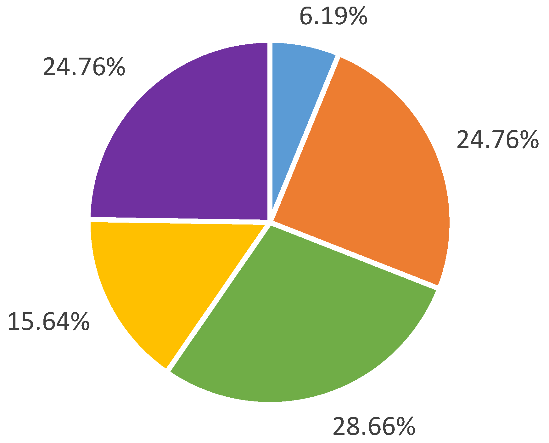 Mathematics 07 01219 g003 Mathematics 07 01219 g003