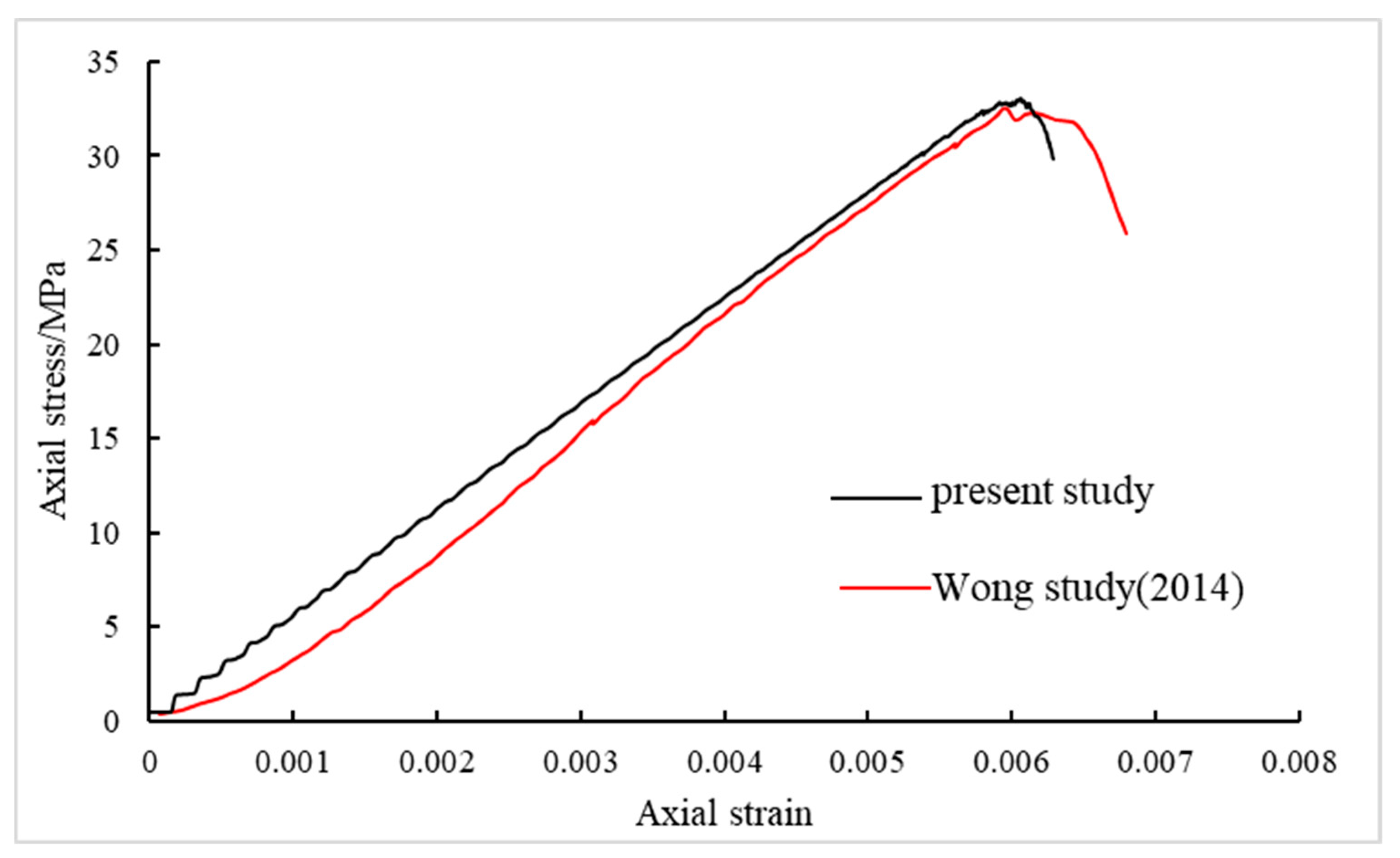 Mathematics 07 01223 g004 Mathematics 07 01223 g004