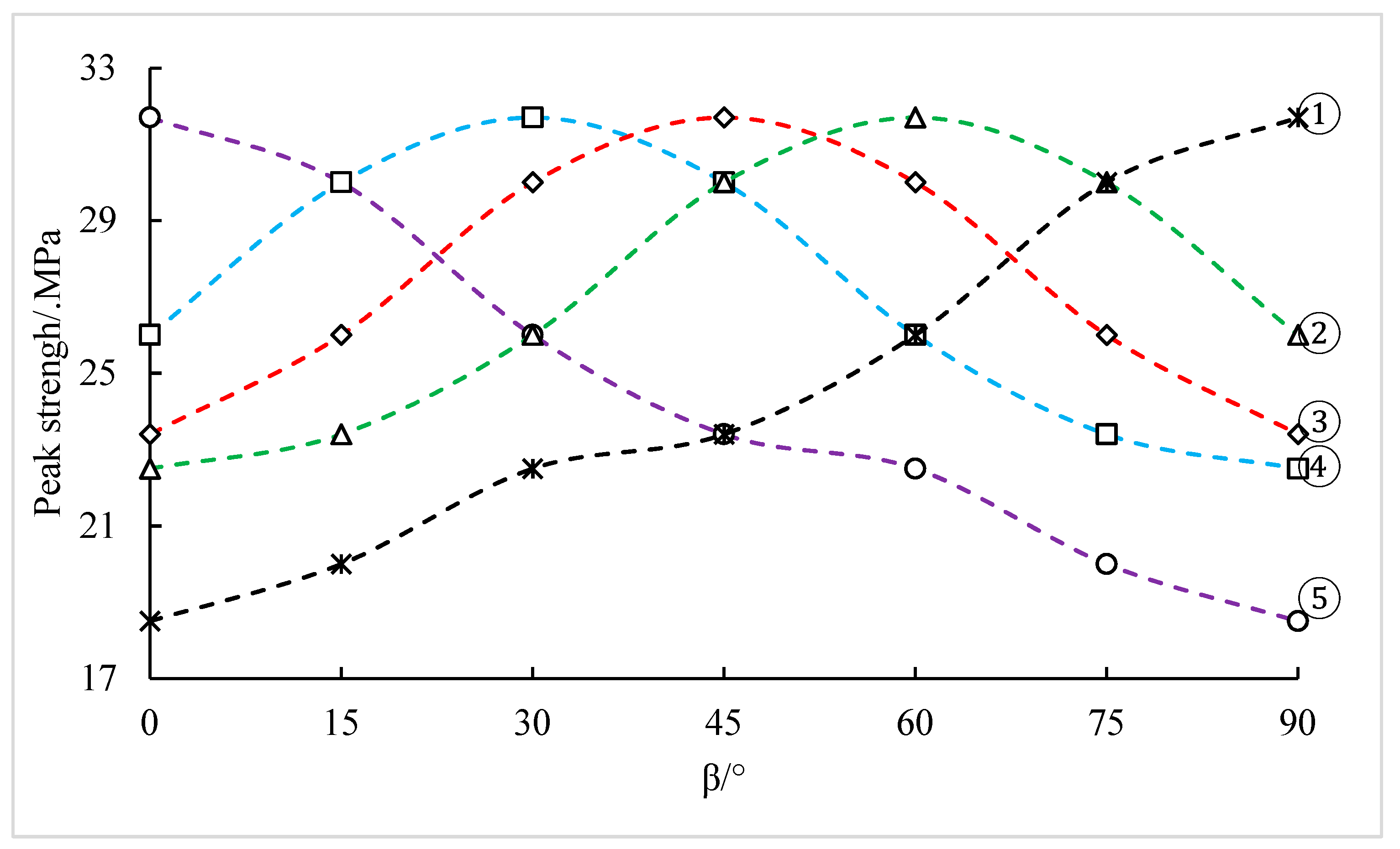 Mathematics 07 01223 g006 Mathematics 07 01223 g006
