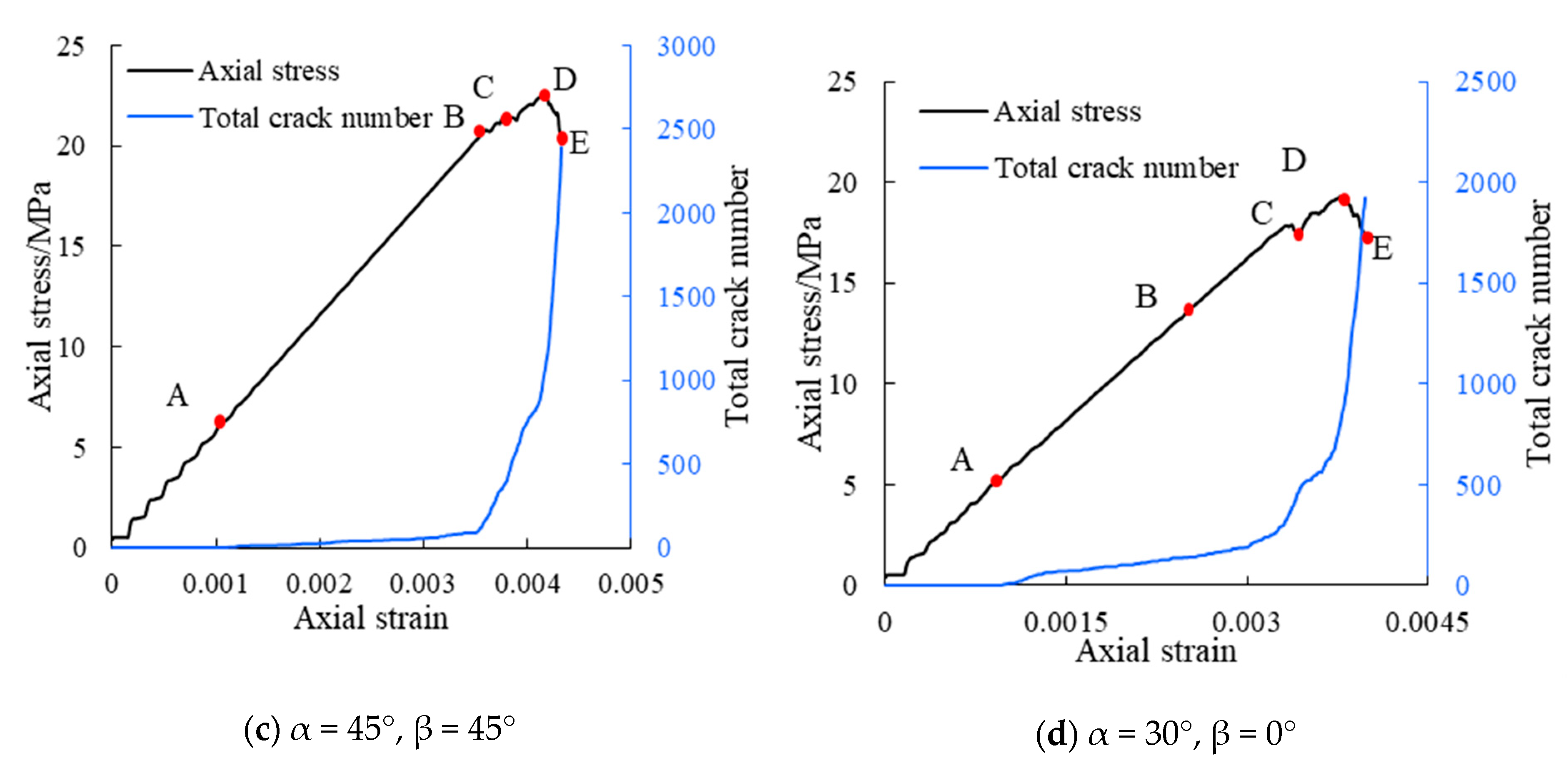 Mathematics 07 01223 g008b Mathematics 07 01223 g008b