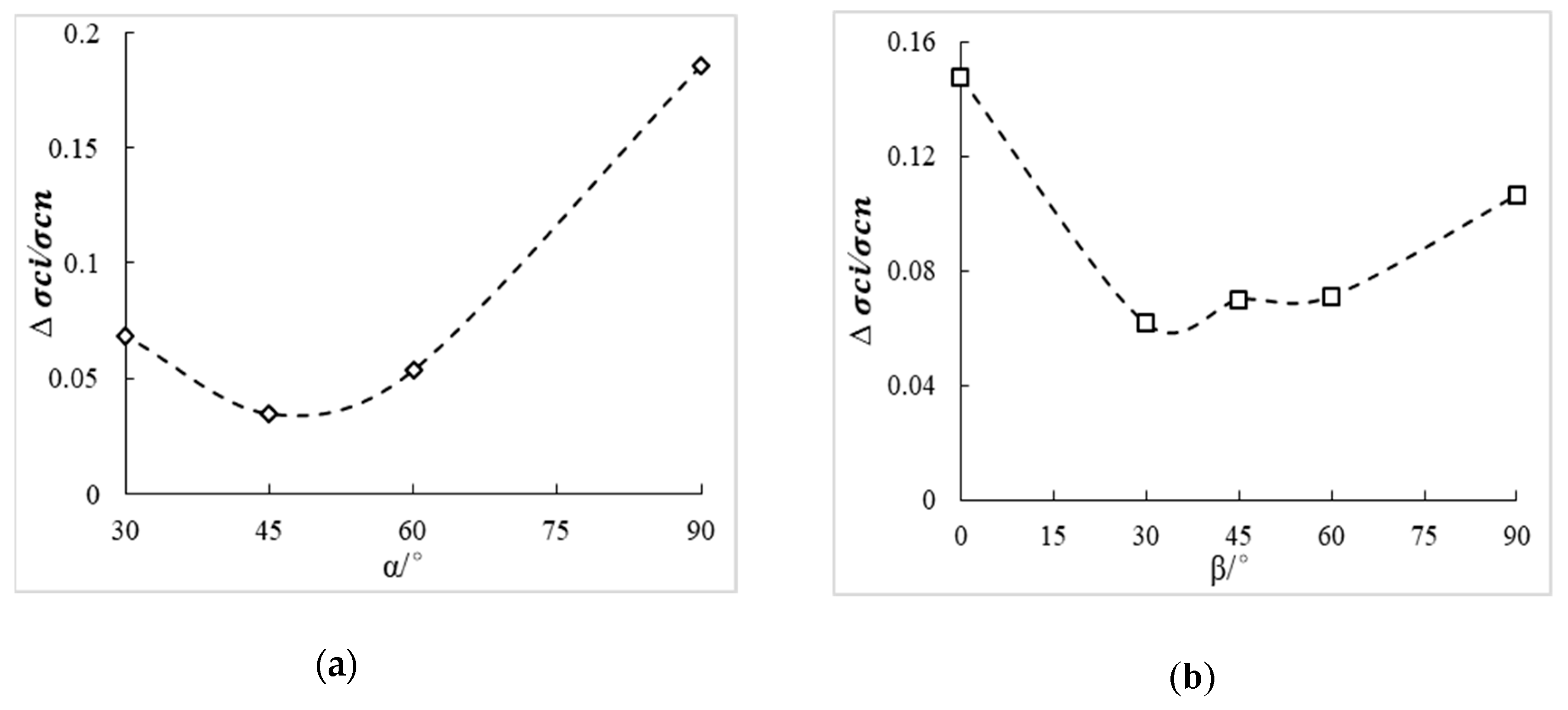 Mathematics 07 01223 g010 Mathematics 07 01223 g010