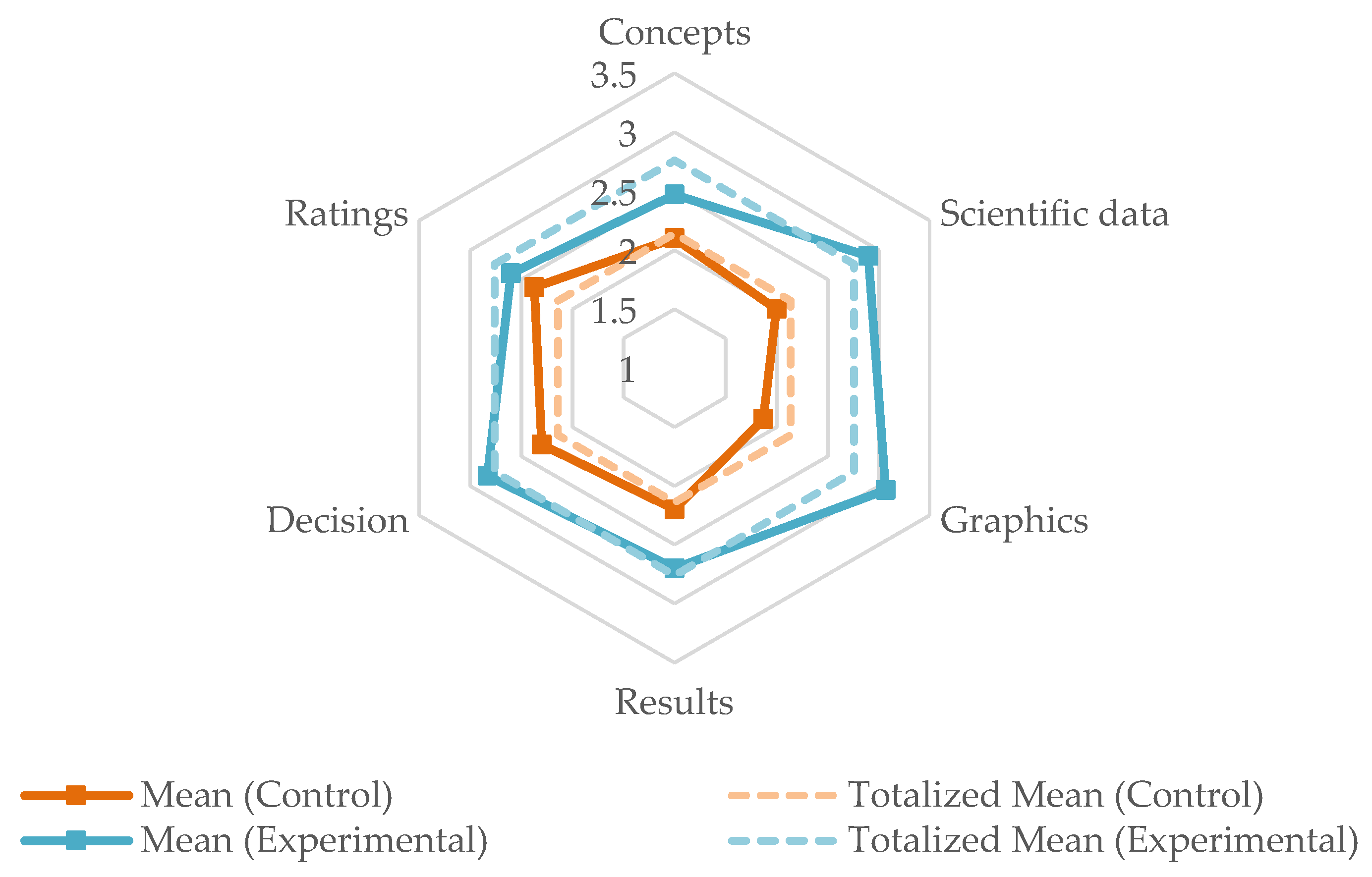 Mathematics 07 01226 g002 Mathematics 07 01226 g002