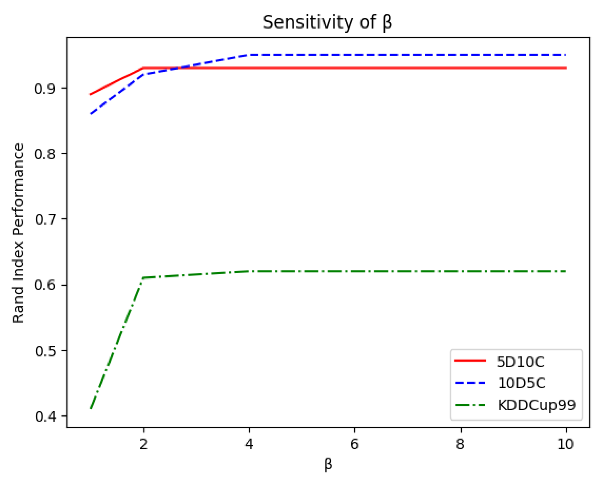 Mathematics 07 01229 g006
