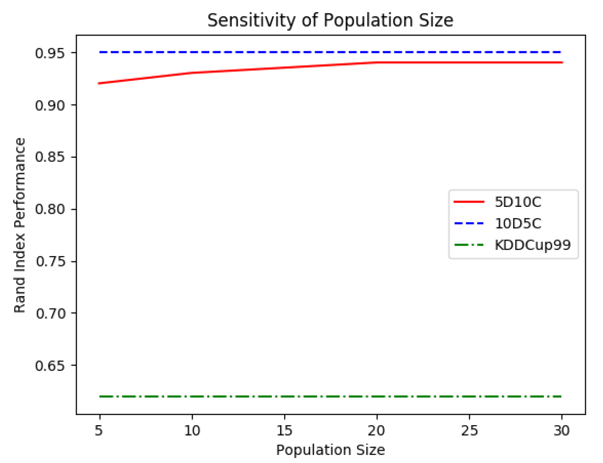 Mathematics 07 01229 g007