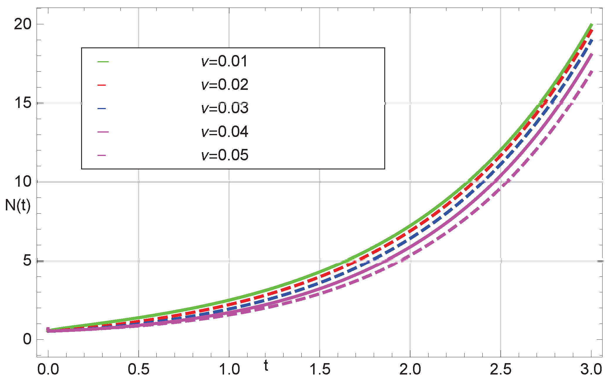 Mathematics 07 01230 g001