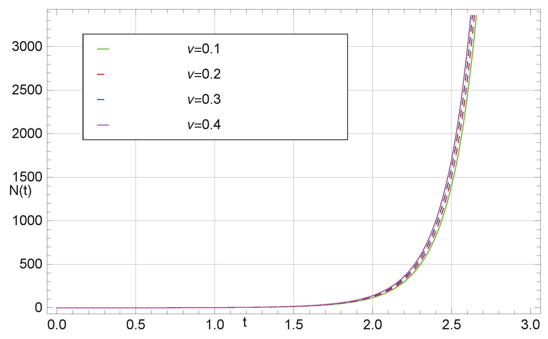 Mathematics 07 01230 g002