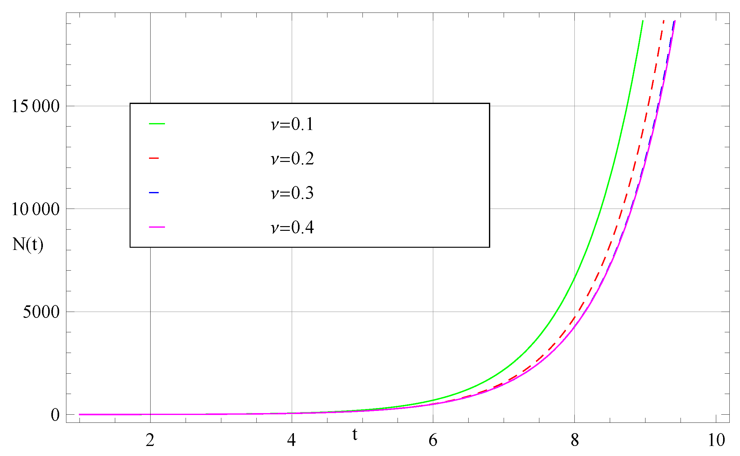 Mathematics 07 01230 g003