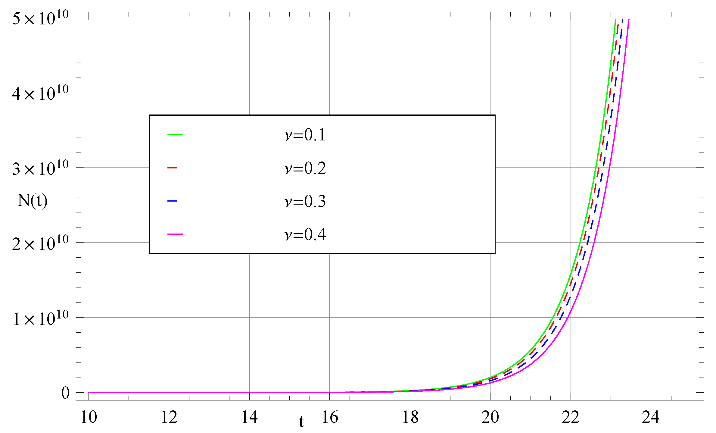 Mathematics 07 01230 g004